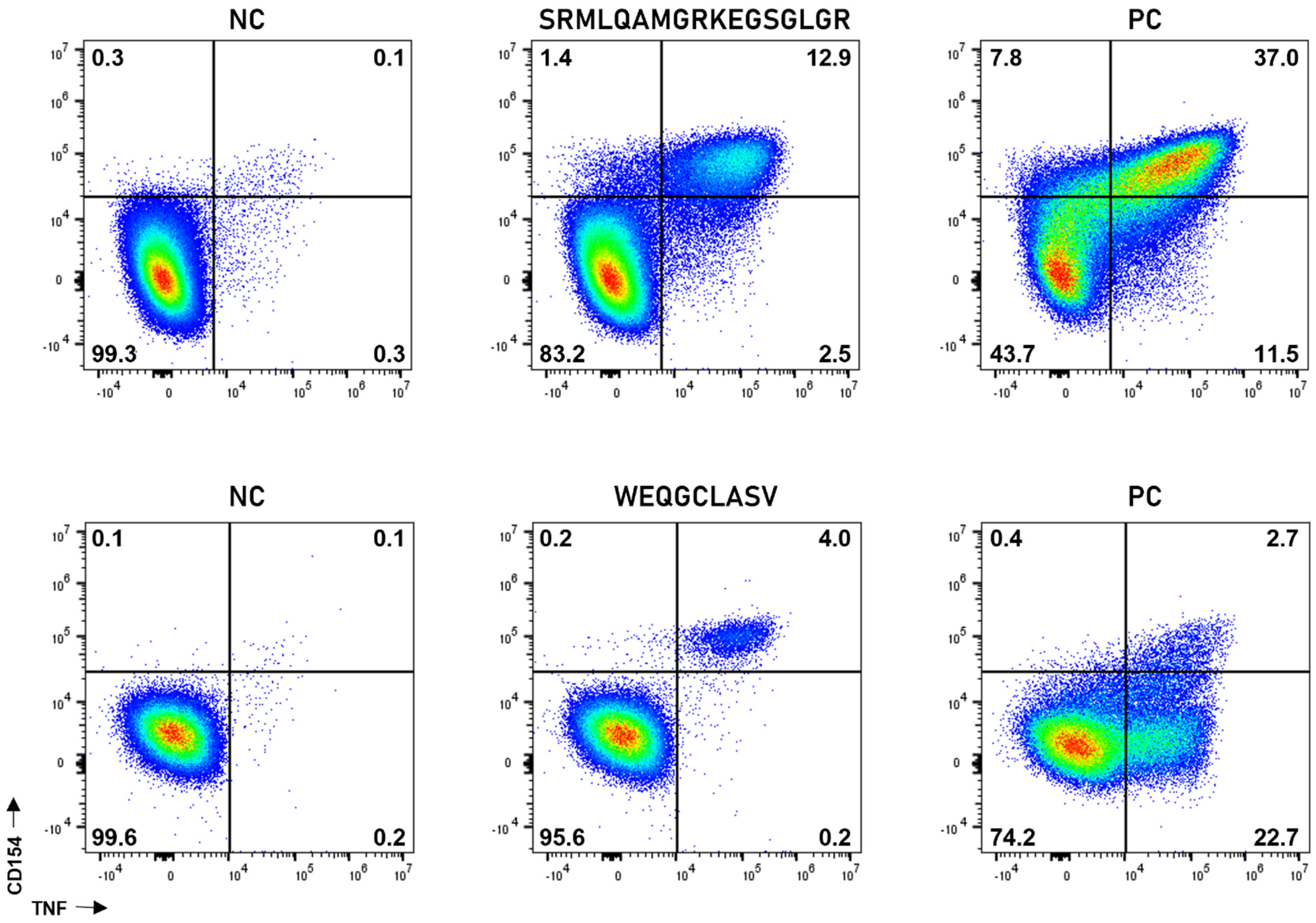 Vaccines 10 01882 g002 Vaccines 10 01882 g002