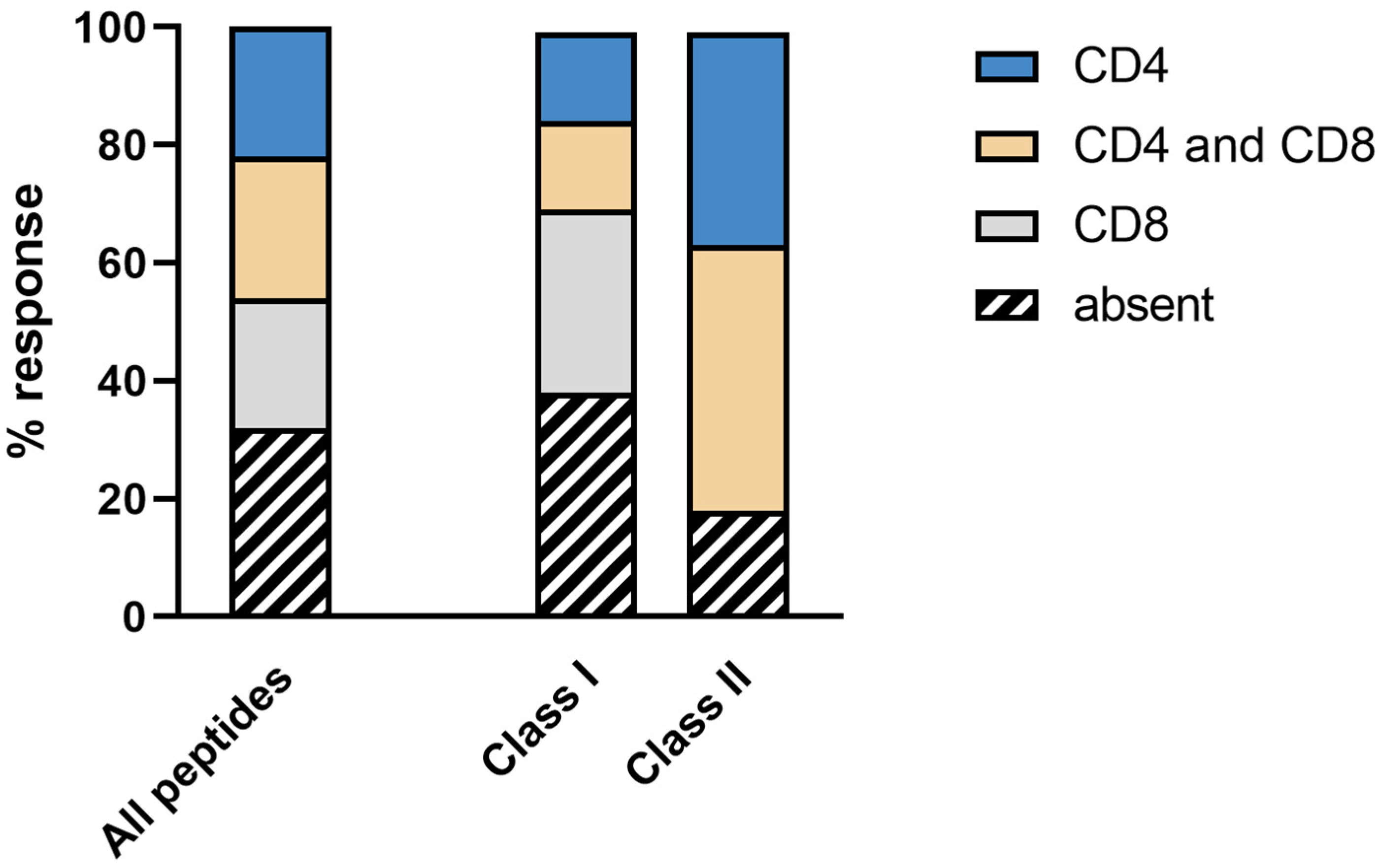Vaccines 10 01882 g003 Vaccines 10 01882 g003