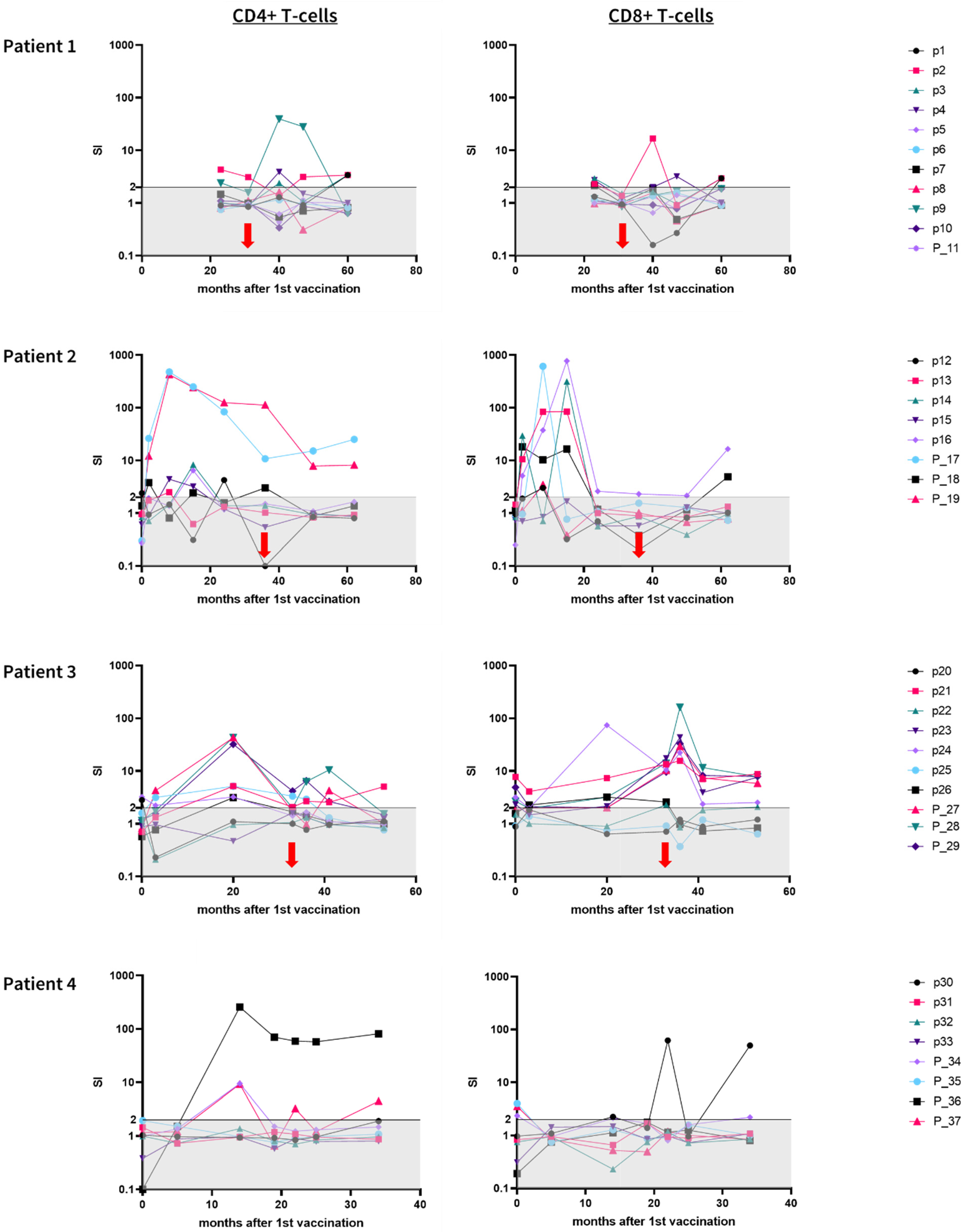 Vaccines 10 01882 g004 Vaccines 10 01882 g004