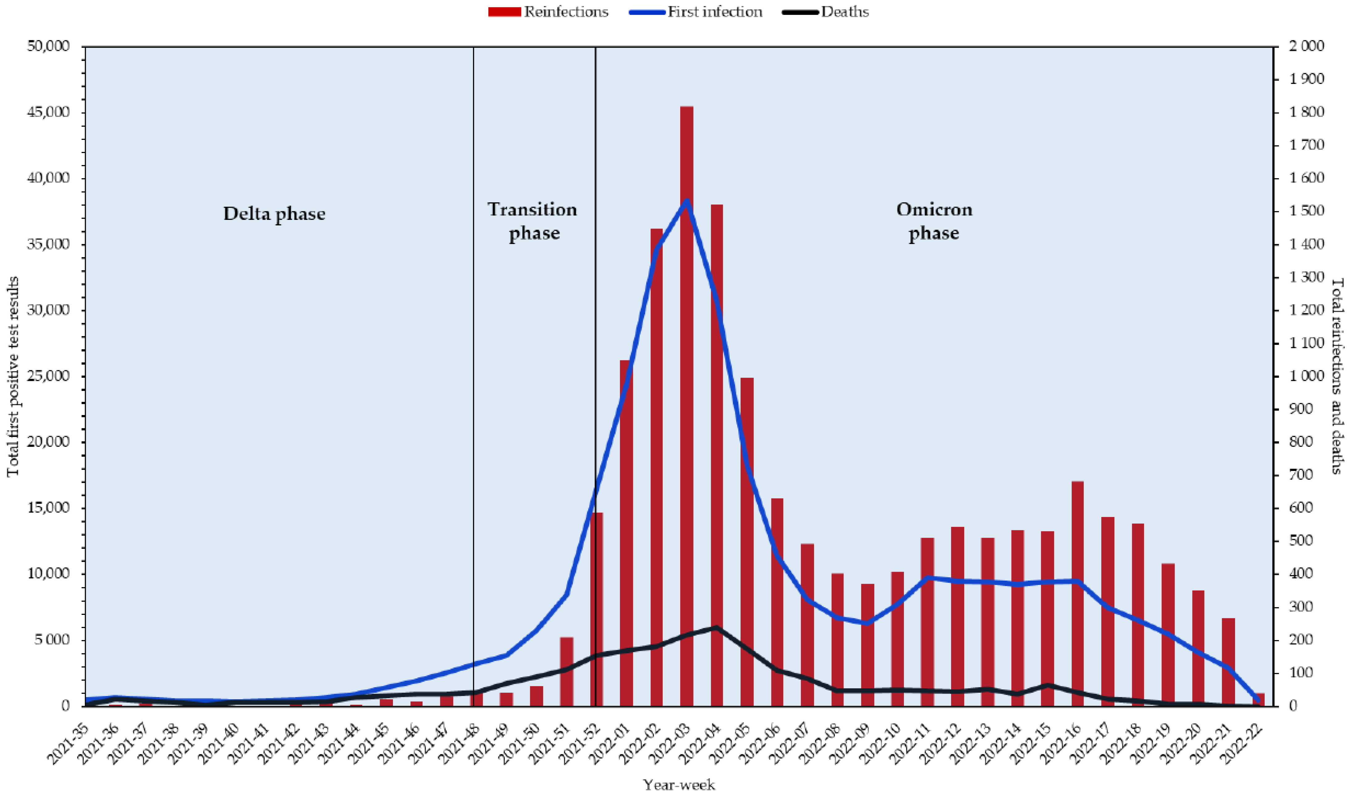 Vaccines 10 01885 g001 Vaccines 10 01885 g001