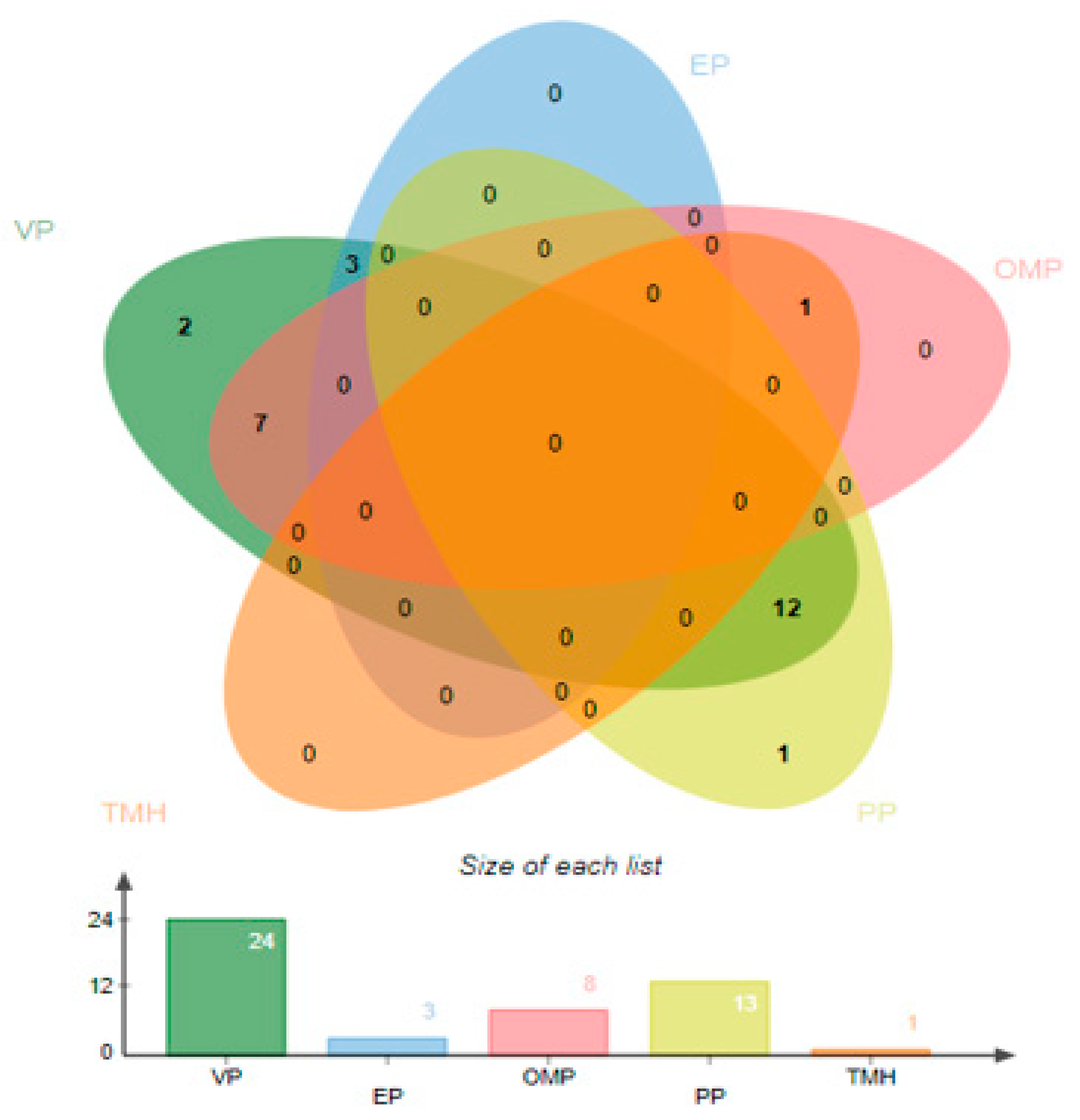 Vaccines 10 01886 g002 Vaccines 10 01886 g002