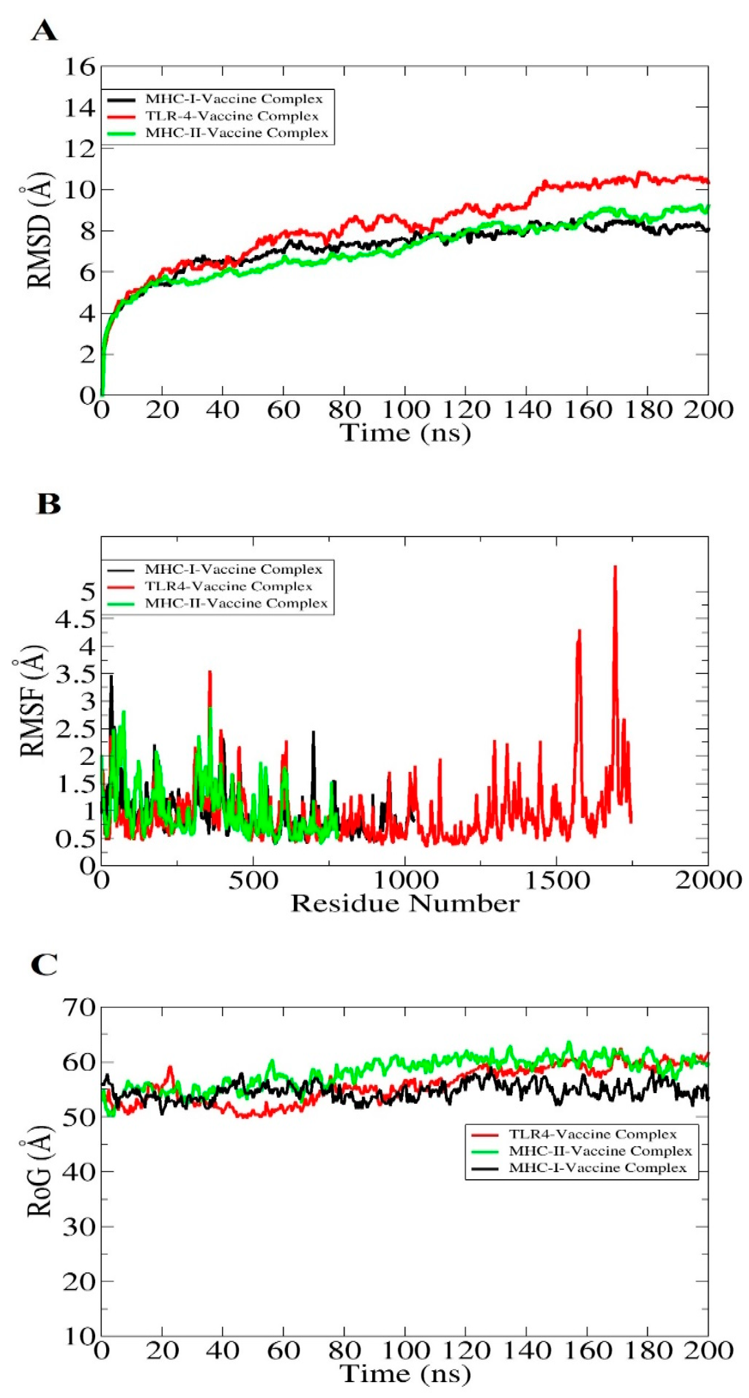 Vaccines 10 01886 g009 Vaccines 10 01886 g009