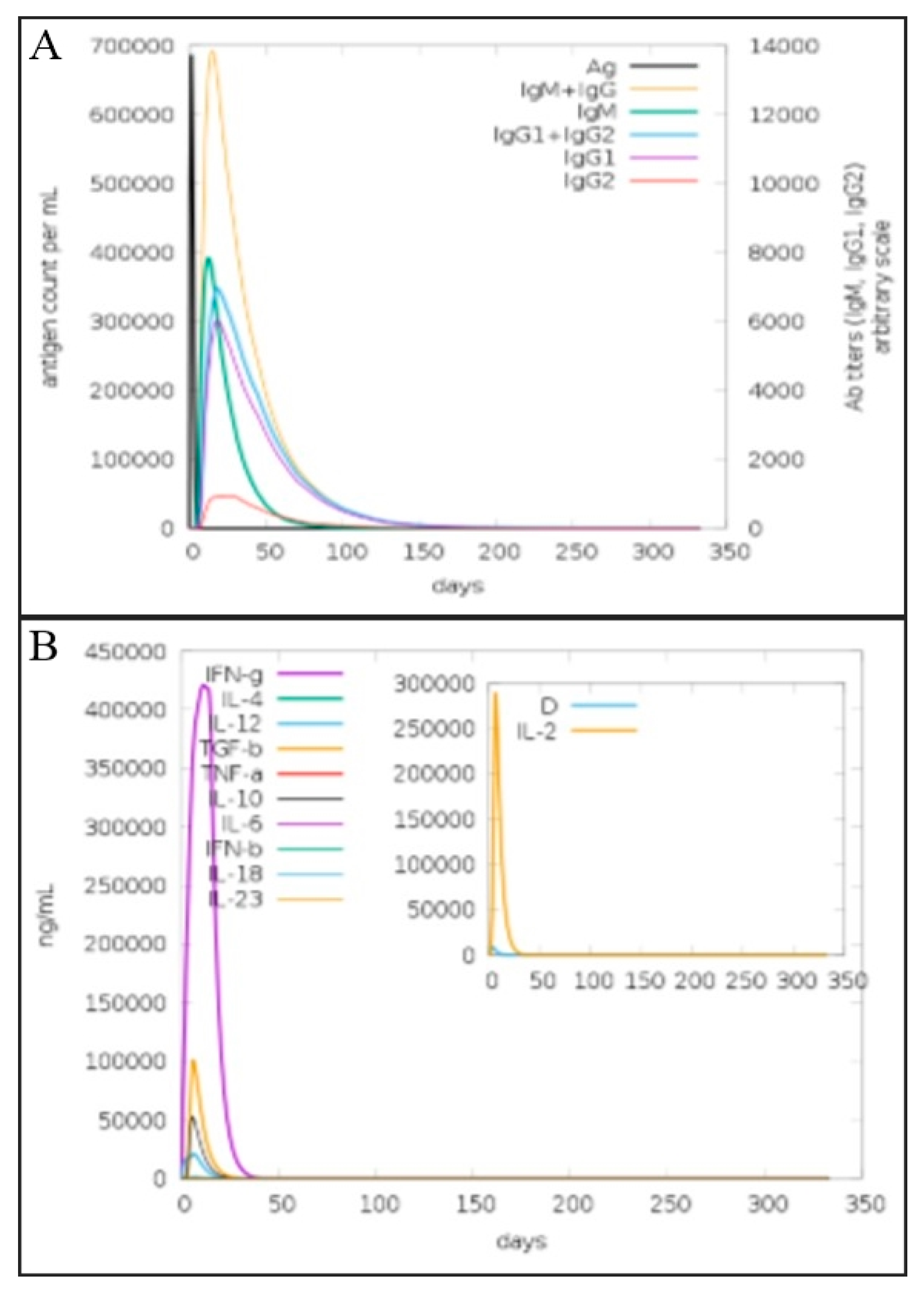 Vaccines 10 01886 g010 Vaccines 10 01886 g010
