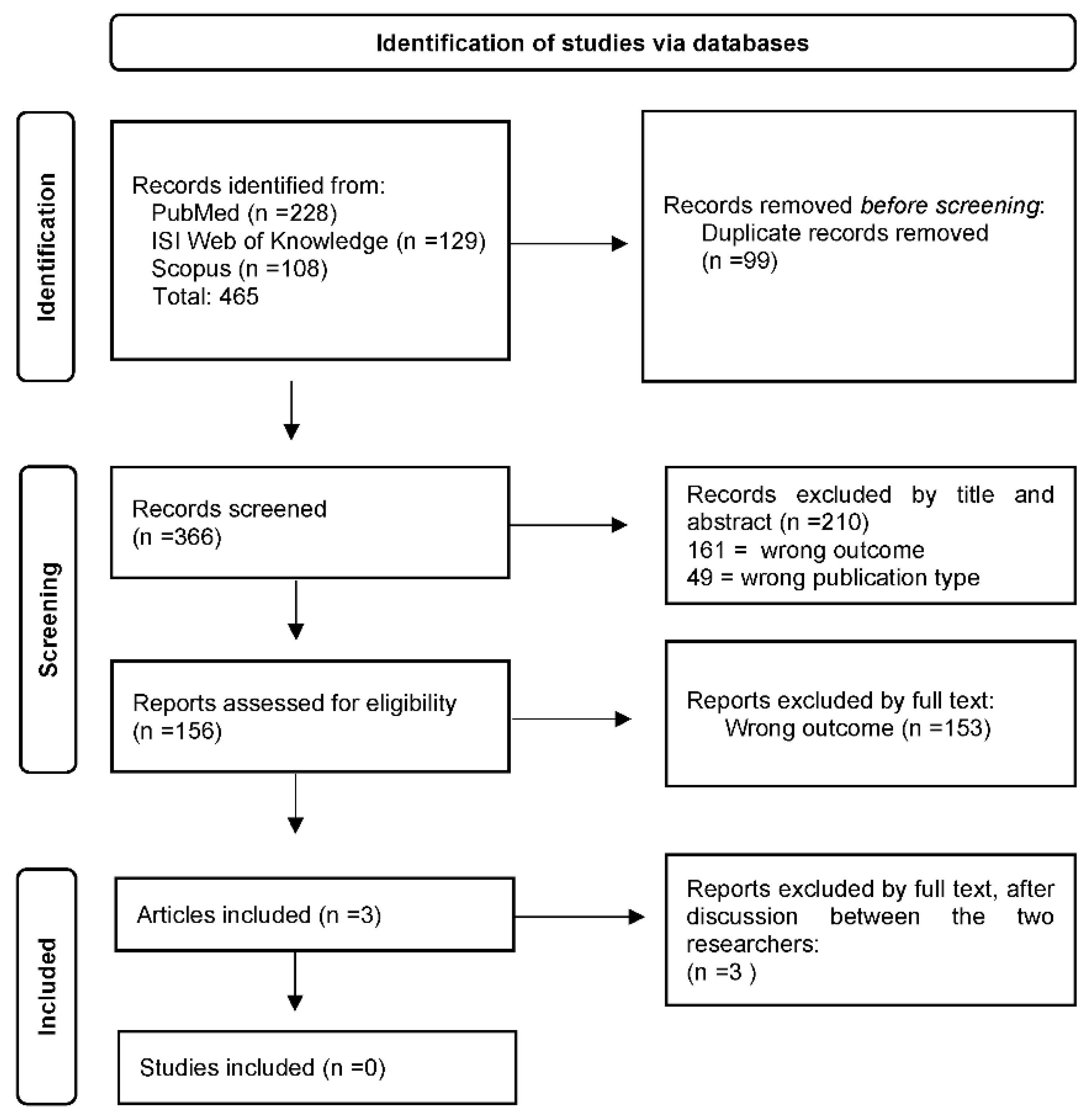 Vaccines 10 01887 g001