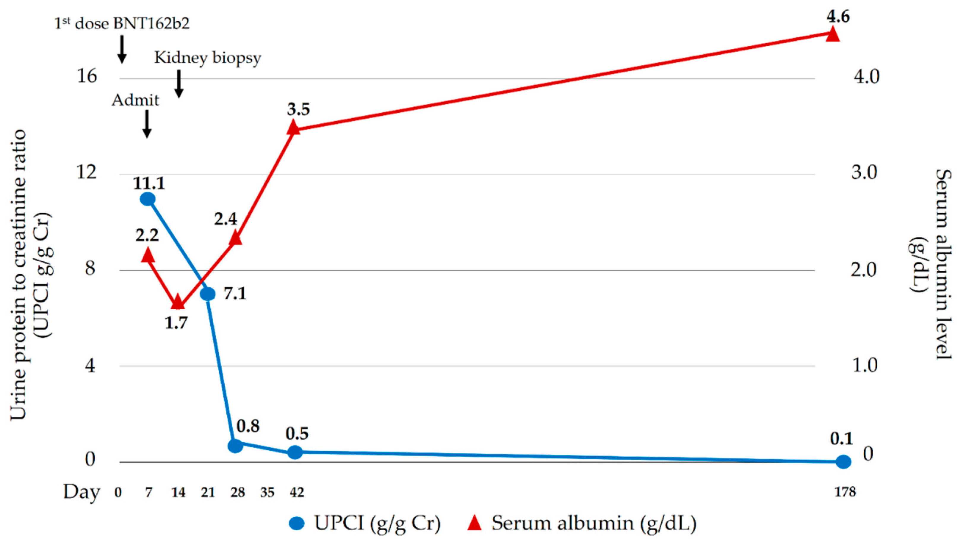 Vaccines 10 01888 g002