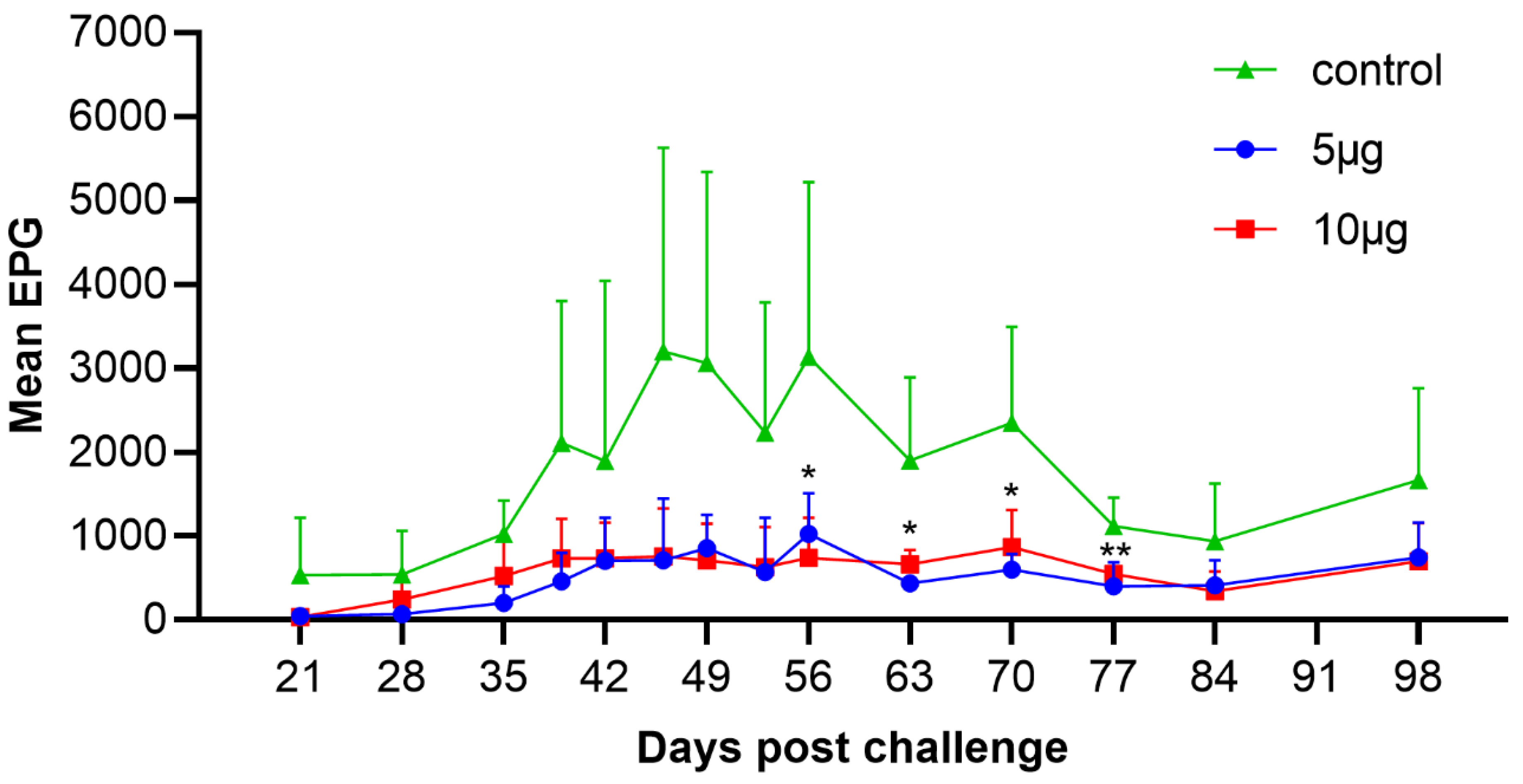 Vaccines 10 01891 g002