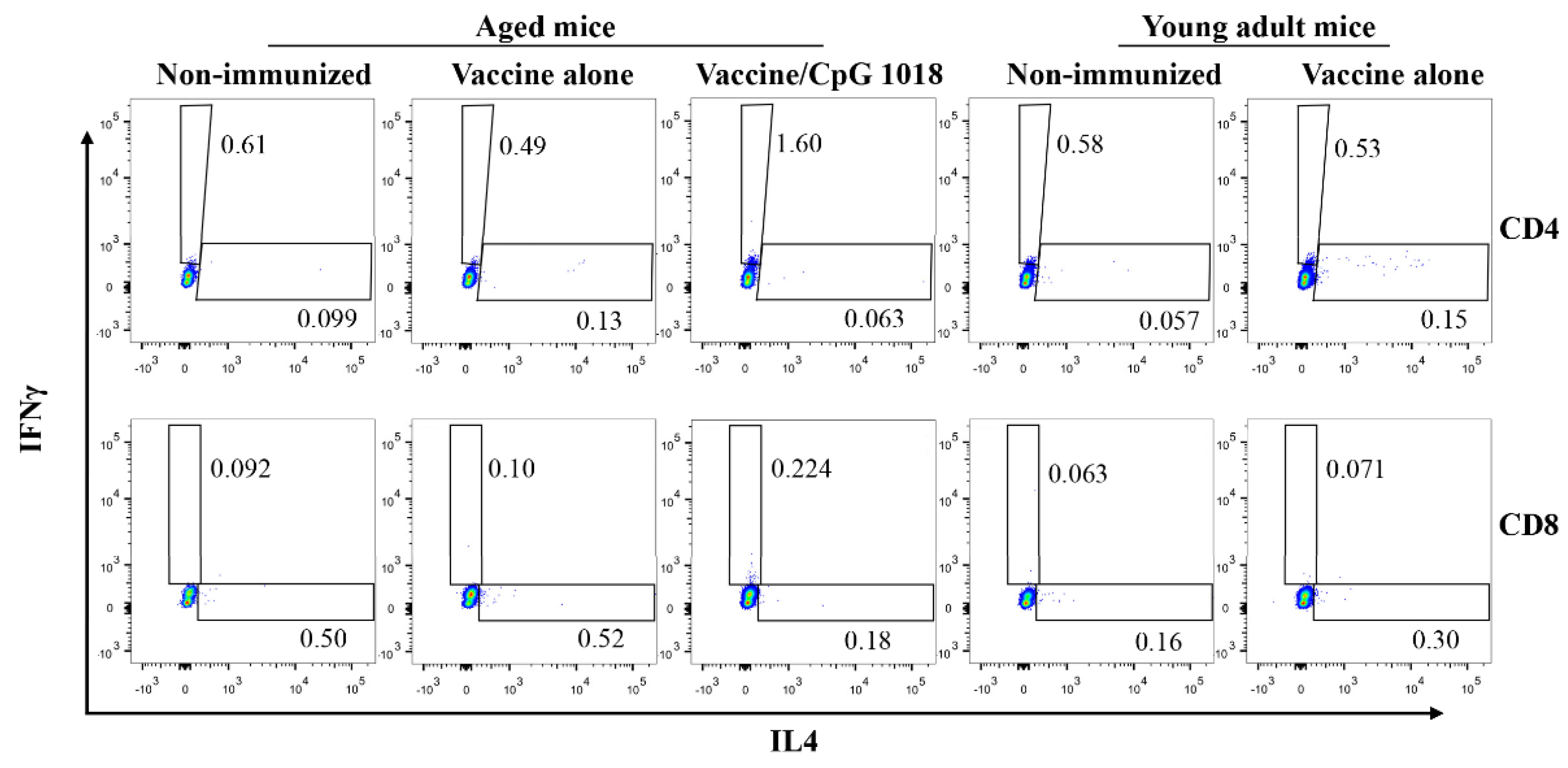 Vaccines 10 01894 g005