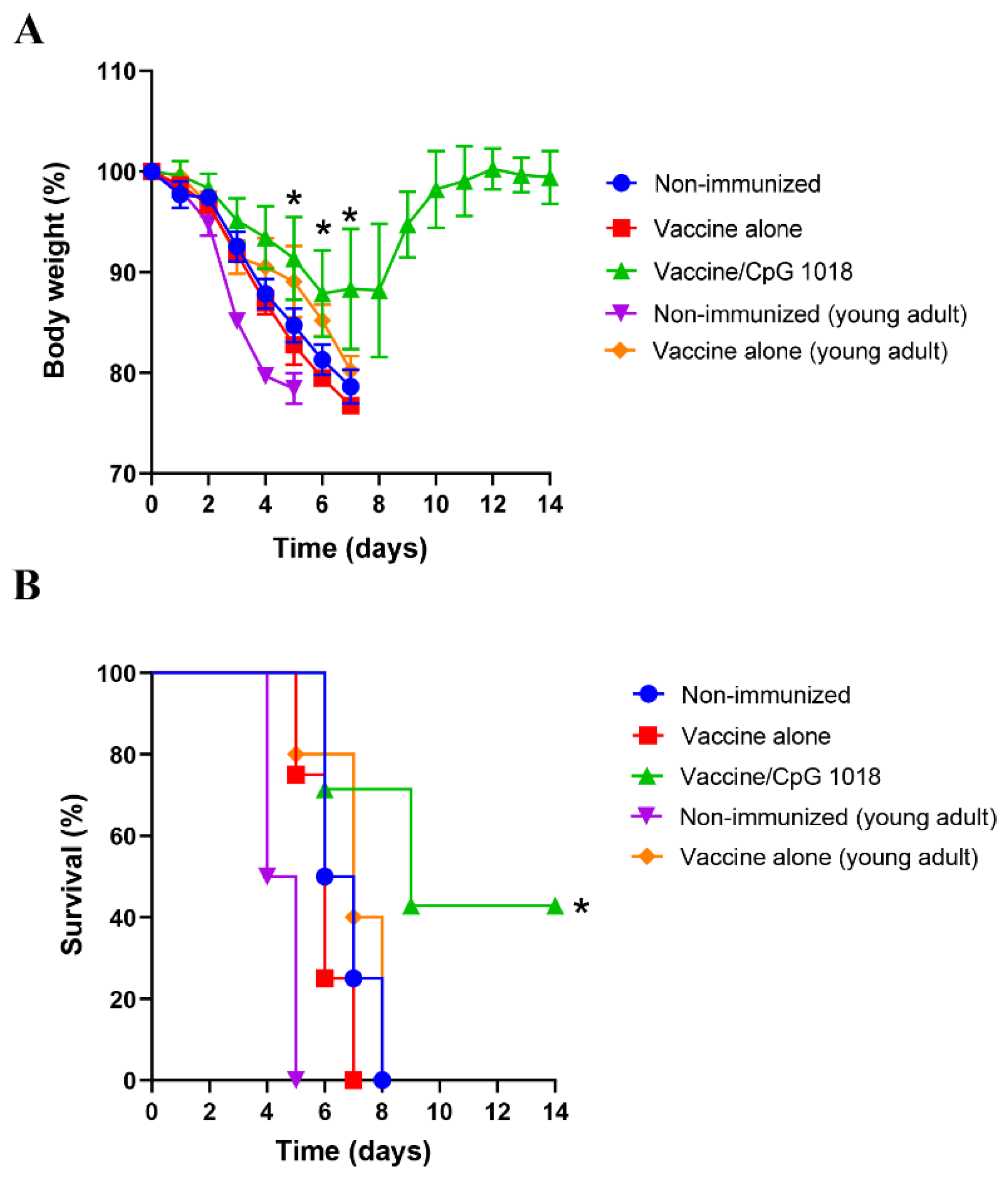 Vaccines 10 01894 g007