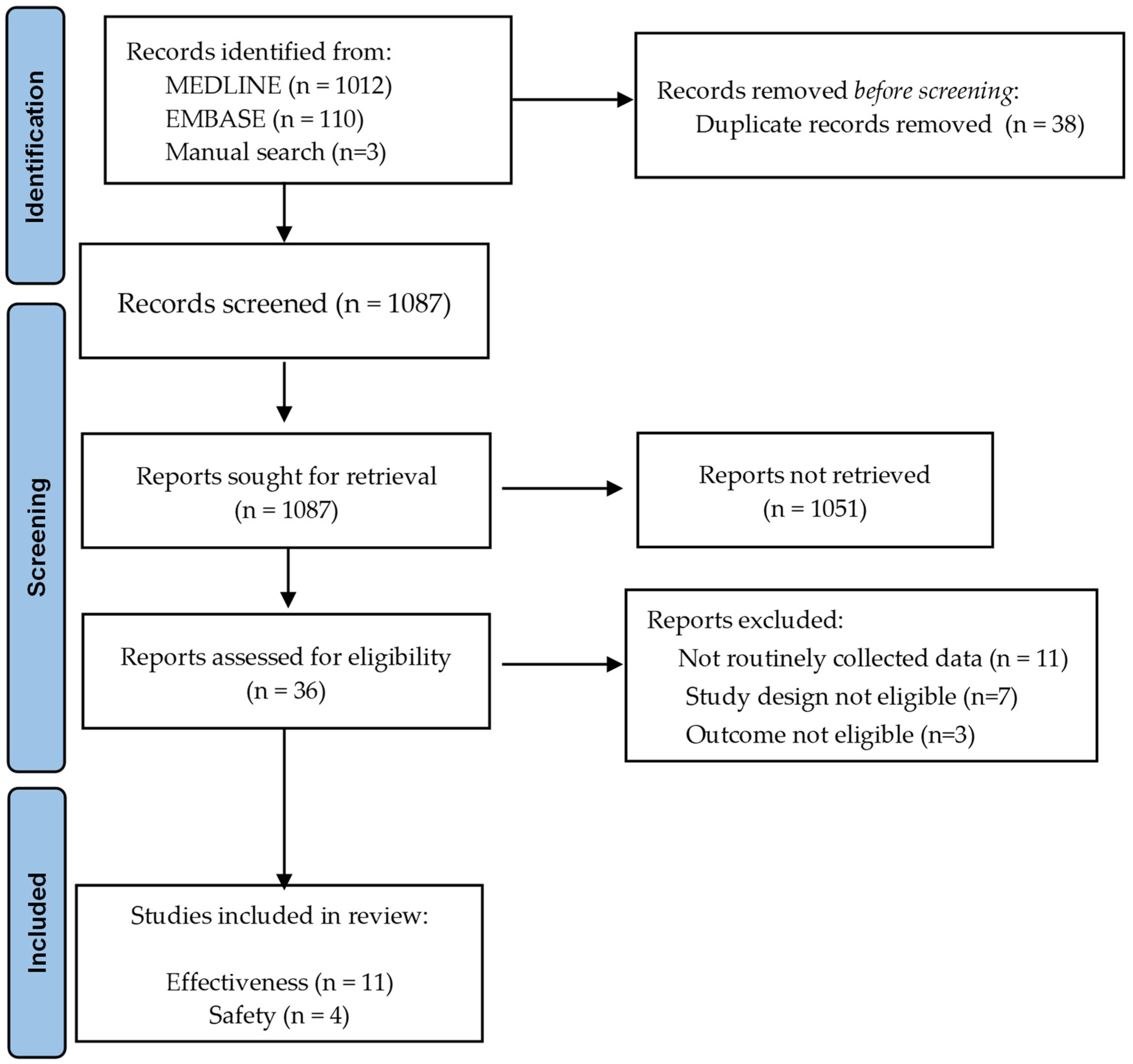 Vaccines 10 01896 g001 Vaccines 10 01896 g001