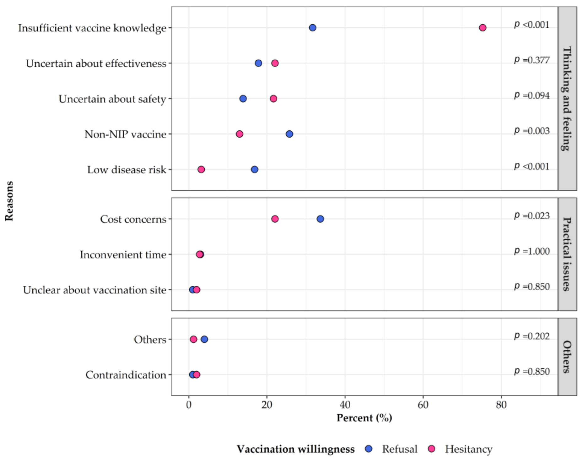 Vaccines 10 01897 g001 Vaccines 10 01897 g001
