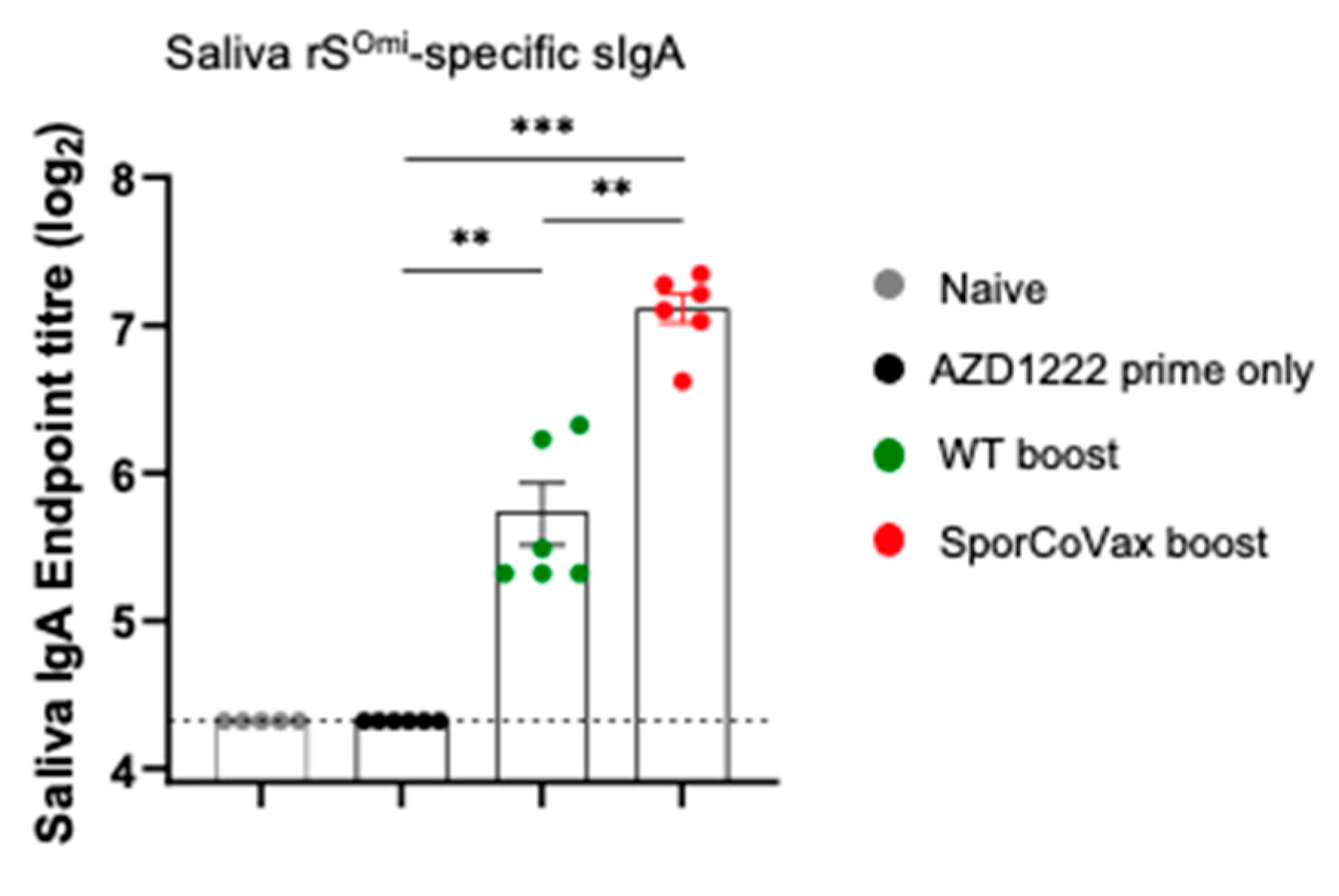 Vaccines 10 01900 g003