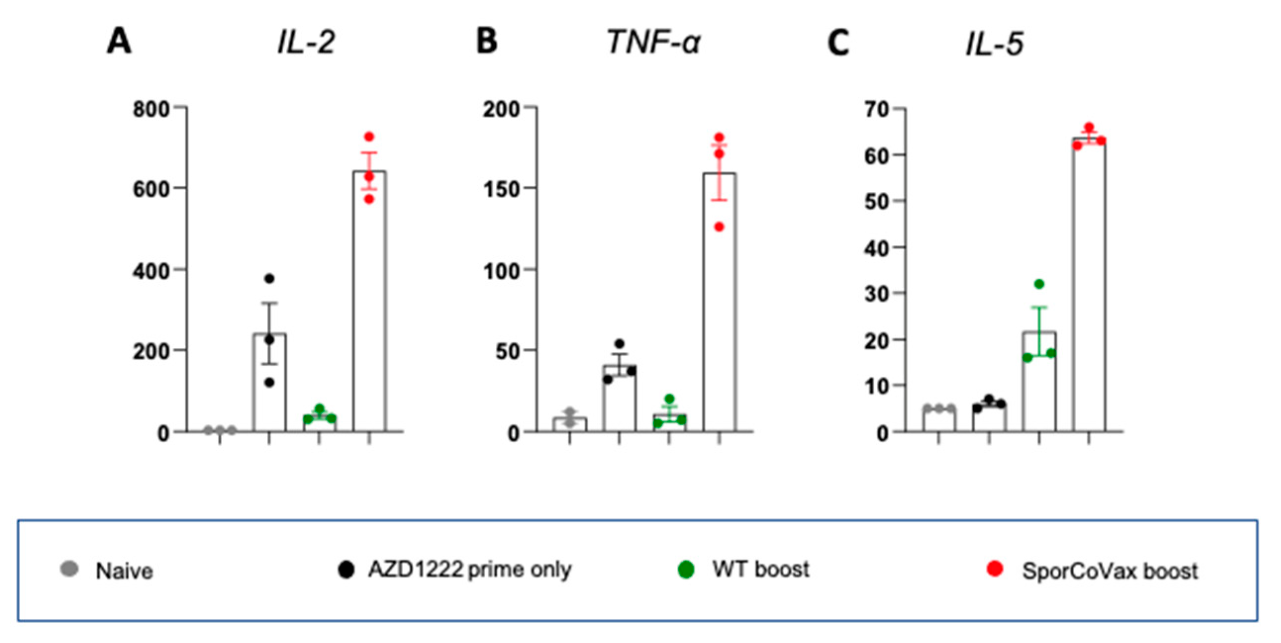 Vaccines 10 01900 g004