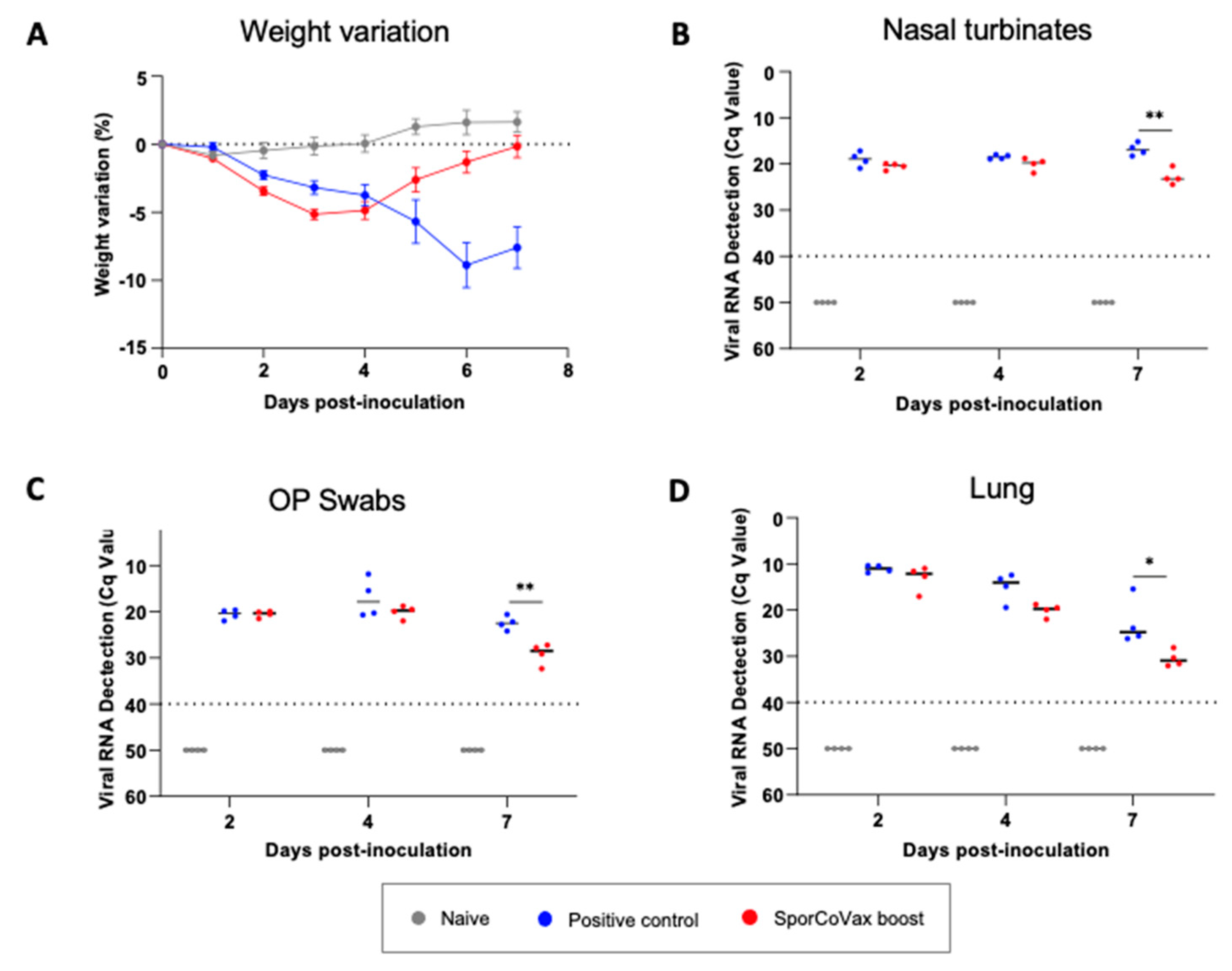 Vaccines 10 01900 g005