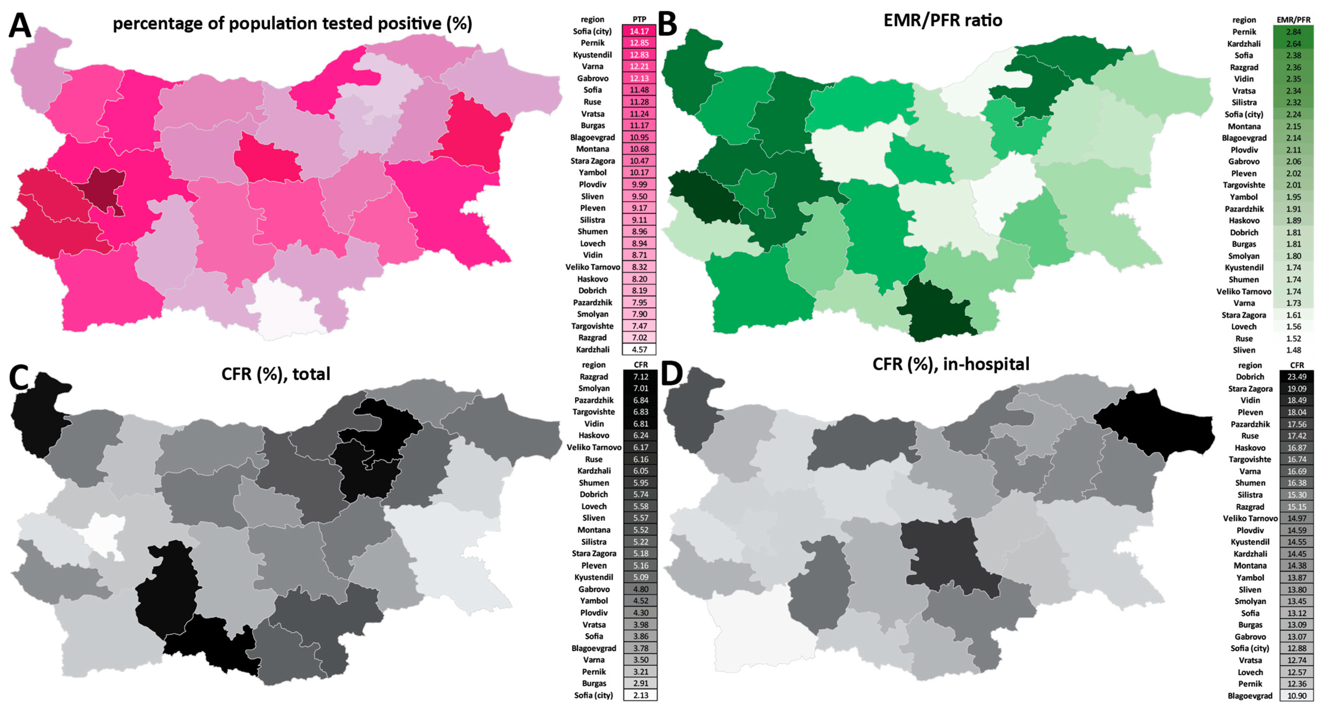 Vaccines 10 01901 g006 Vaccines 10 01901 g006