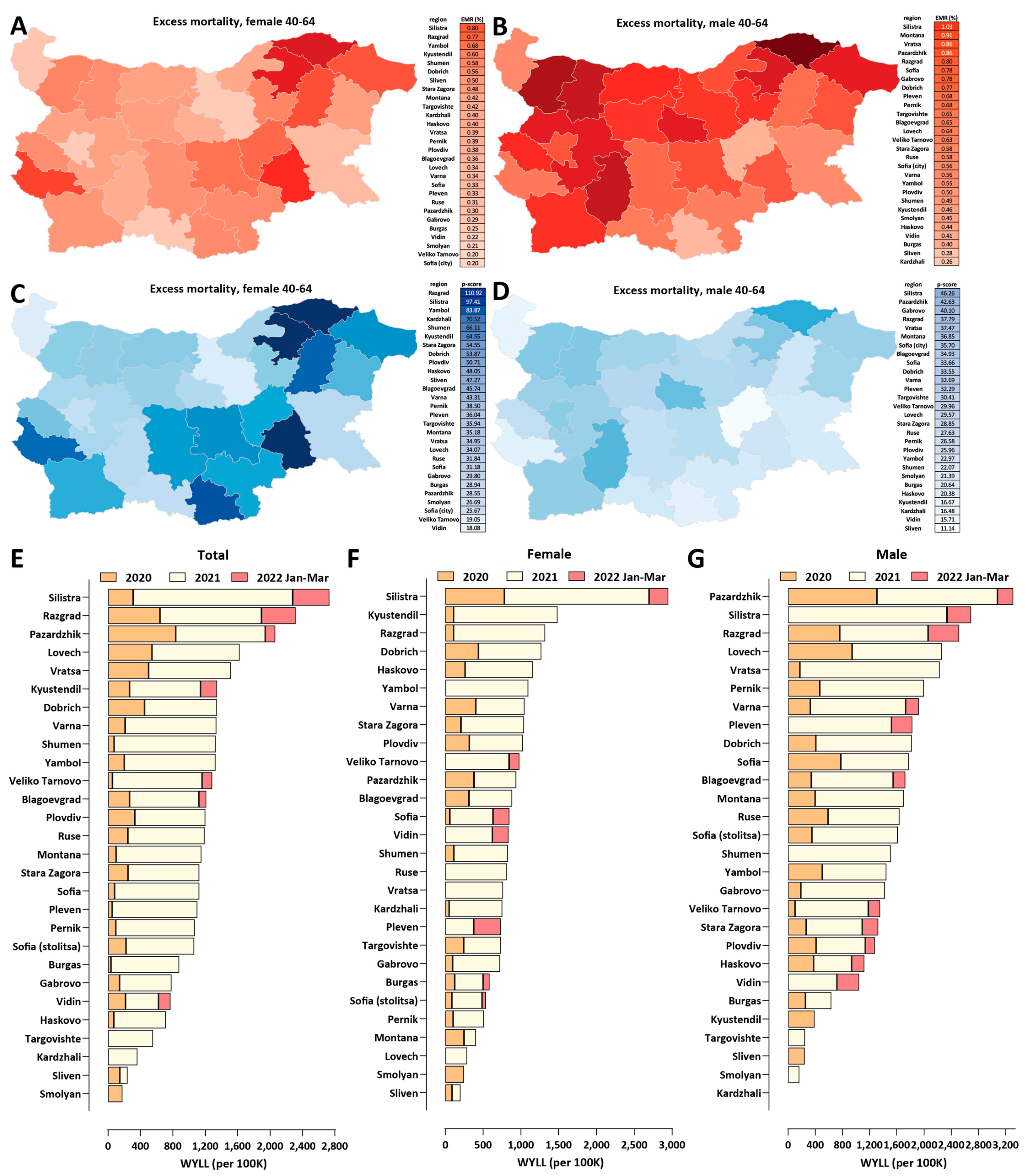Vaccines 10 01901 g007 Vaccines 10 01901 g007
