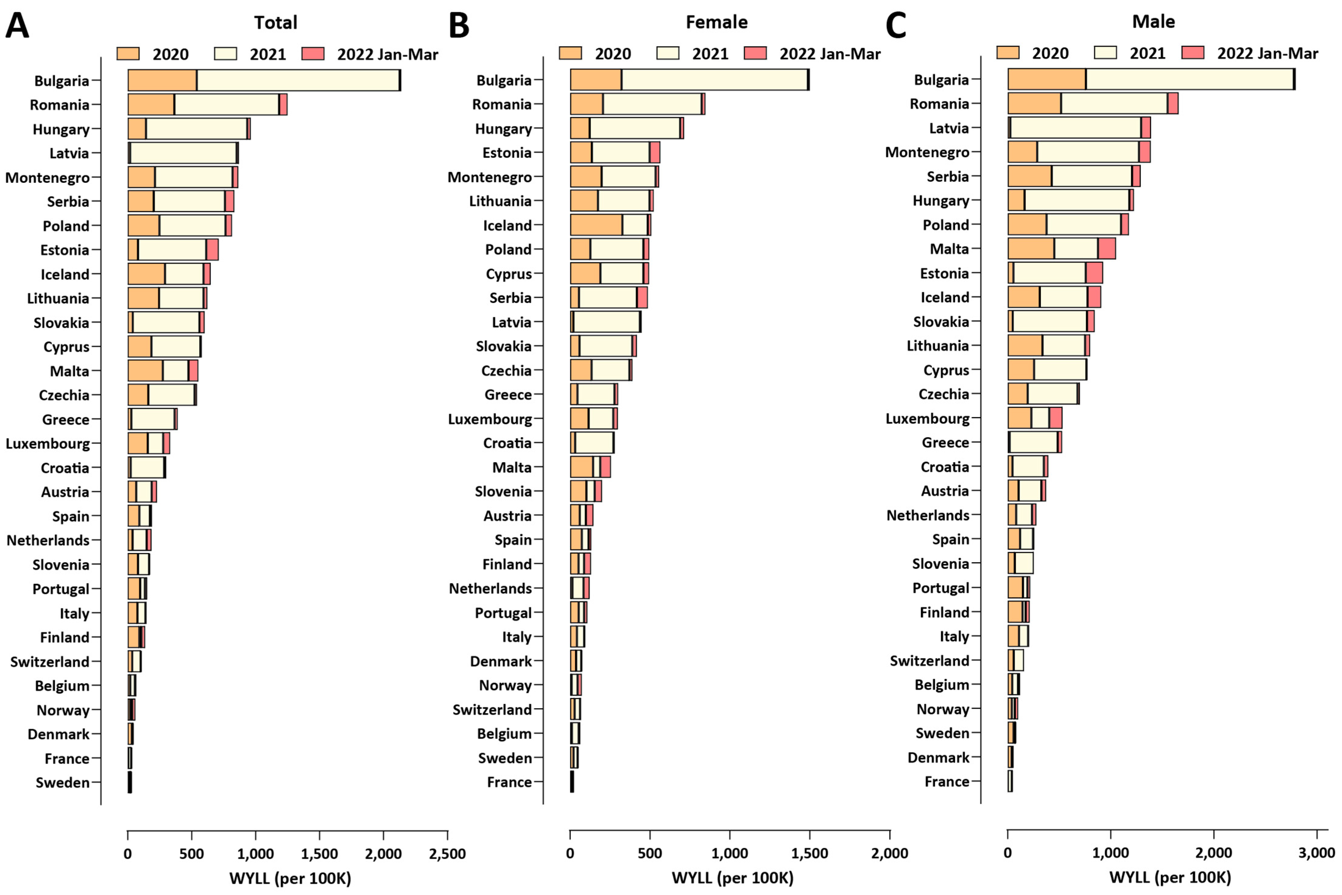 Vaccines 10 01901 g008 Vaccines 10 01901 g008