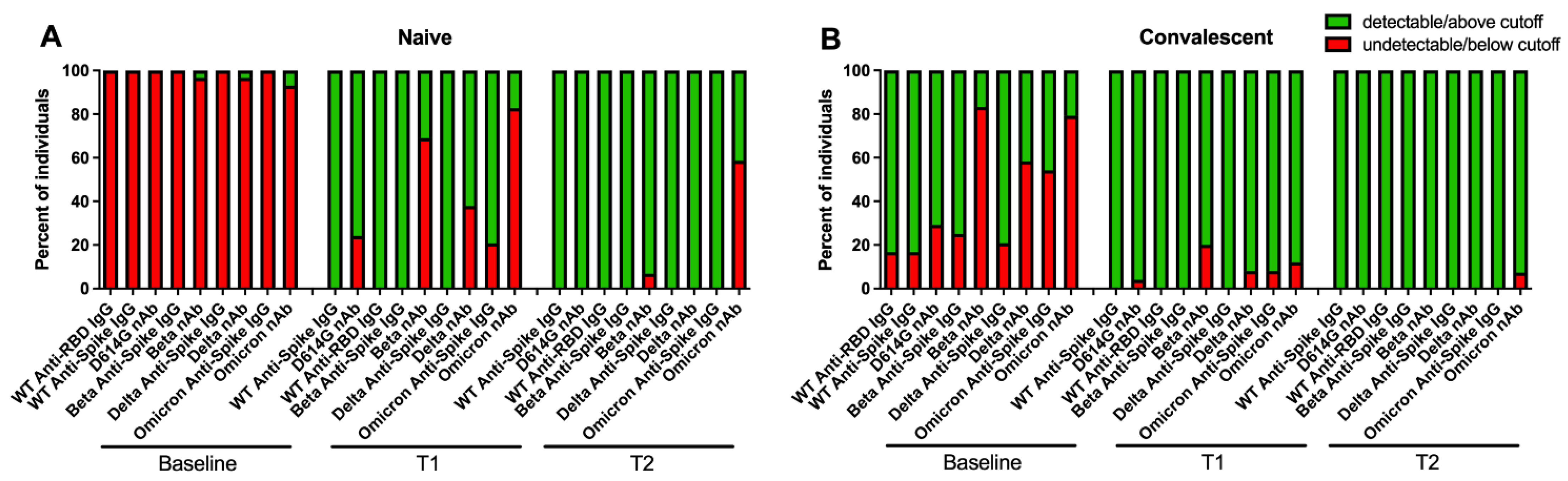 Vaccines 10 01904 g003 550