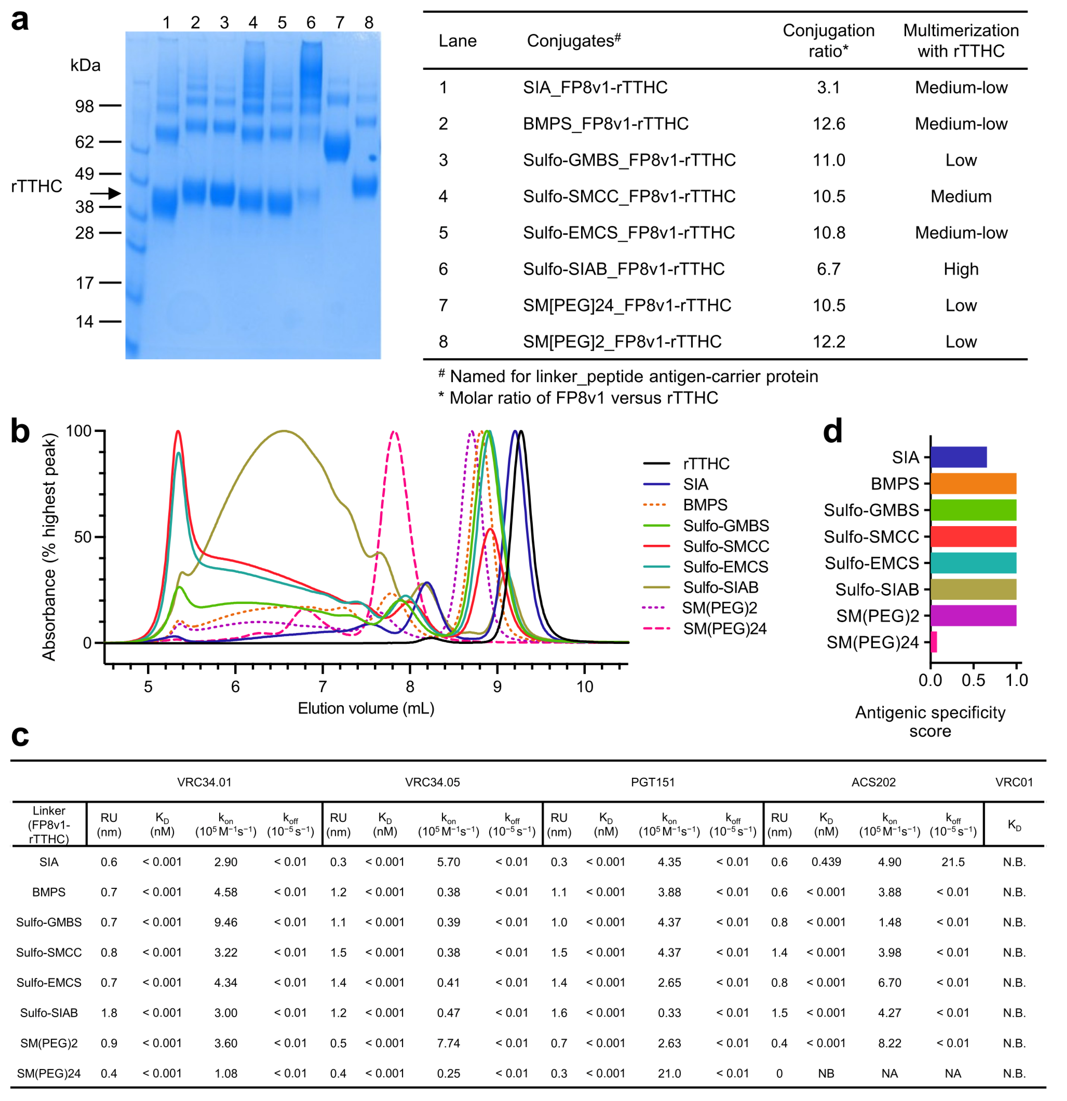 Vaccines 10 01916 g002 Vaccines 10 01916 g002