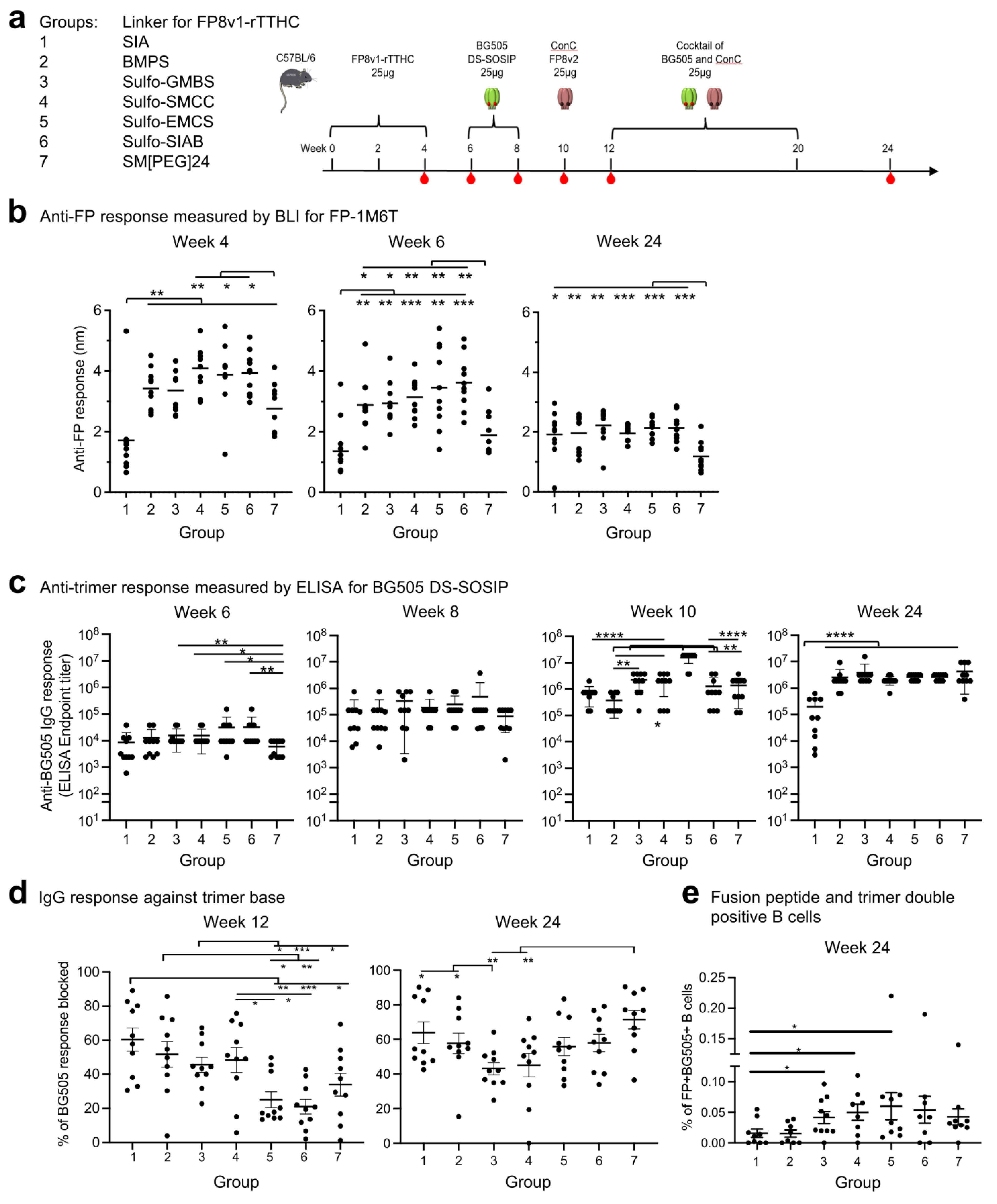 Vaccines 10 01916 g003 Vaccines 10 01916 g003