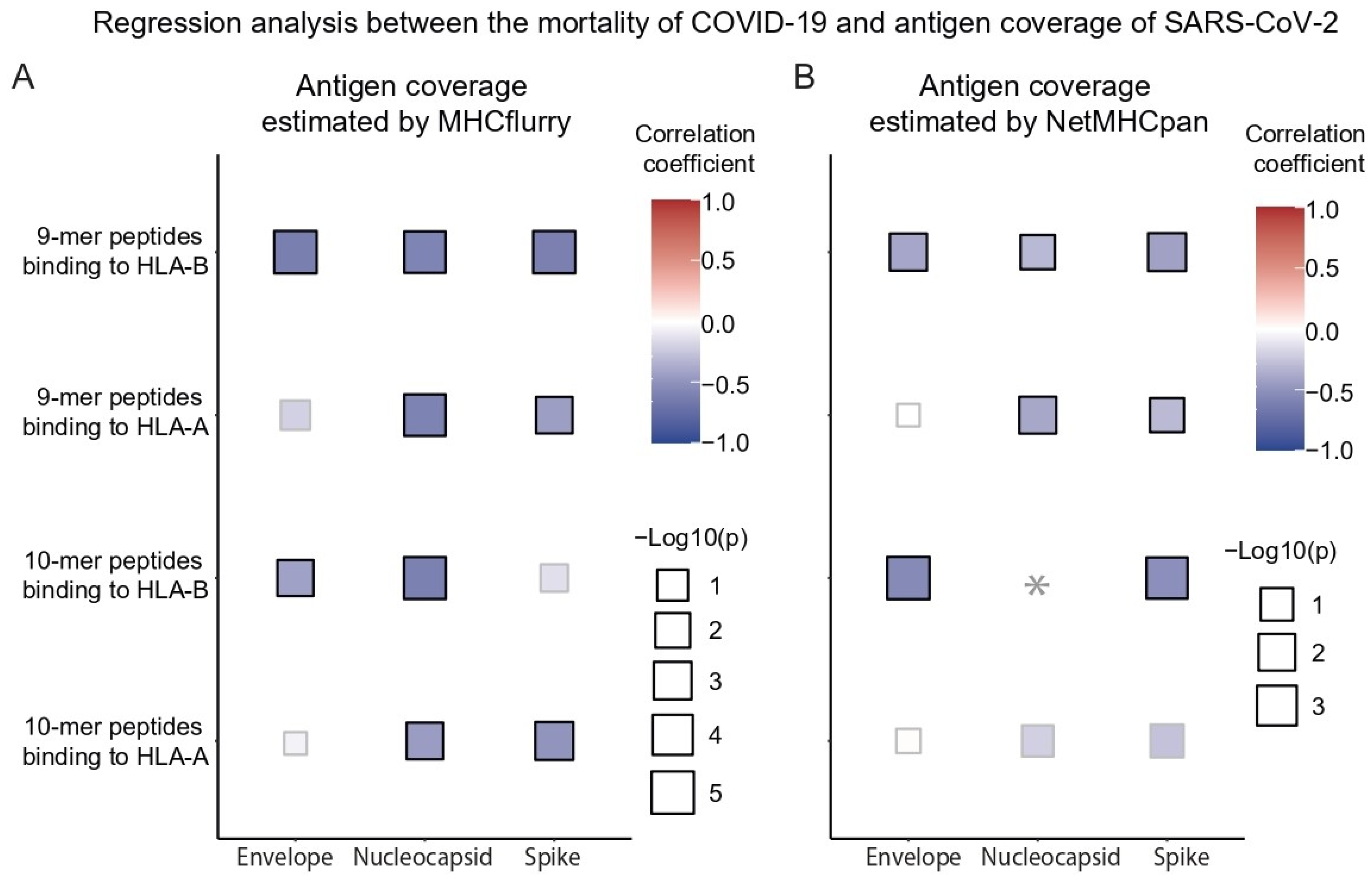 Vaccines 10 01917 g003