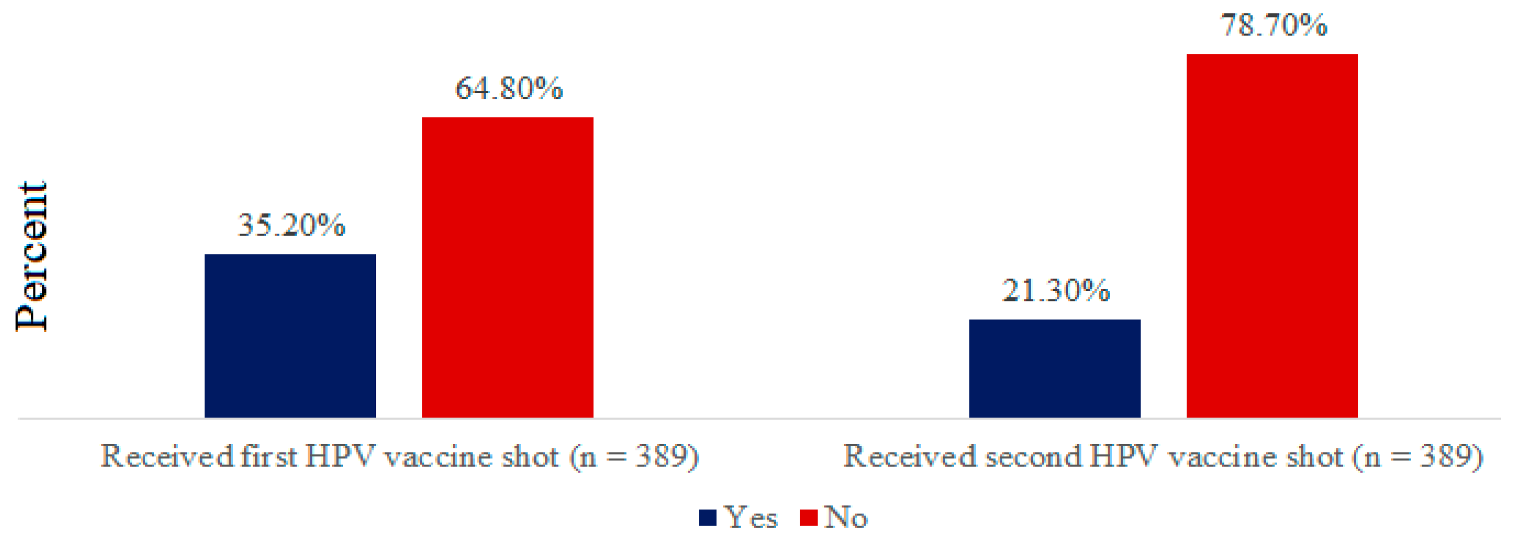 Vaccines 10 01919 g001 Vaccines 10 01919 g001