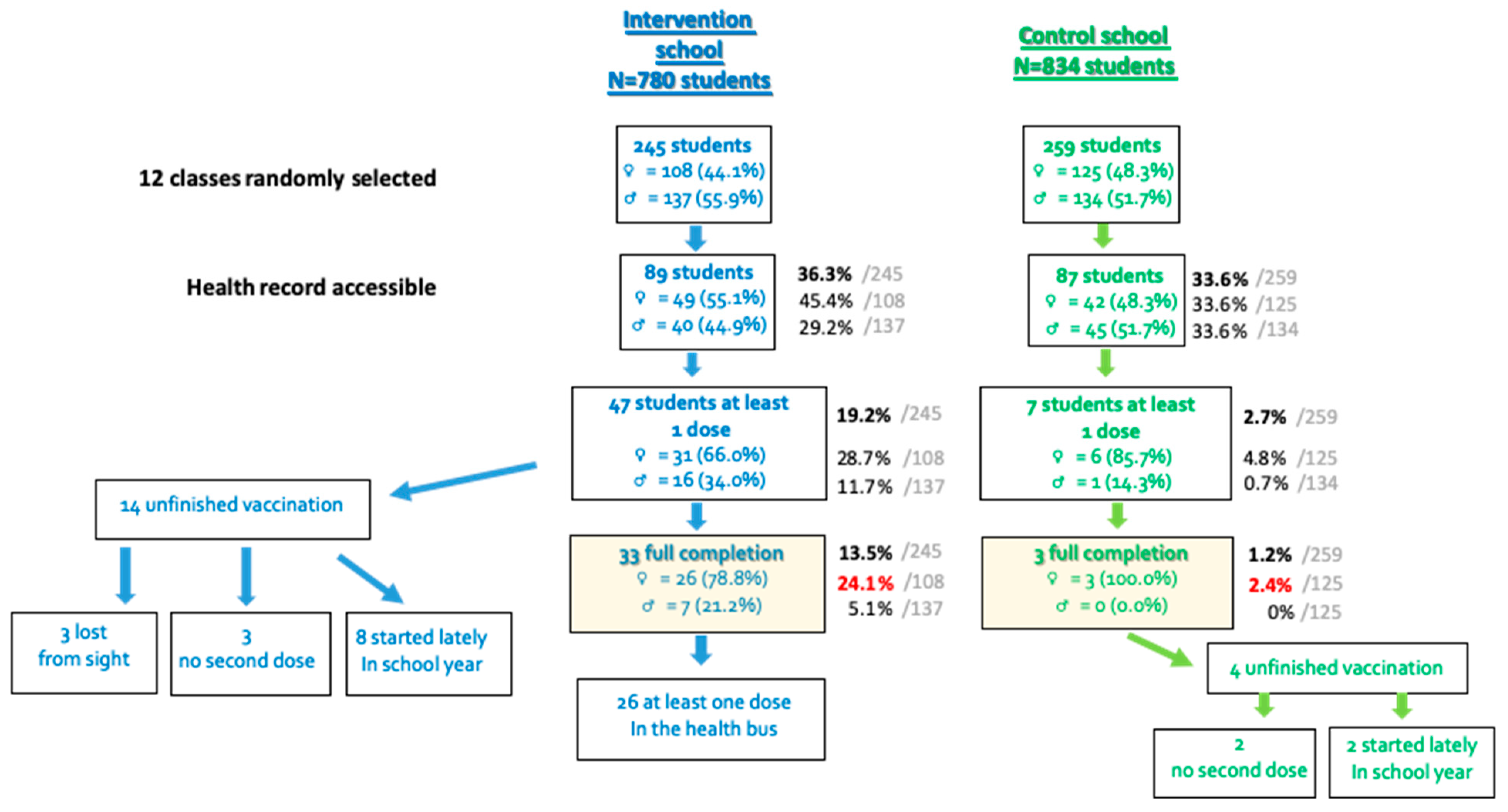 Vaccines 10 01923 g001