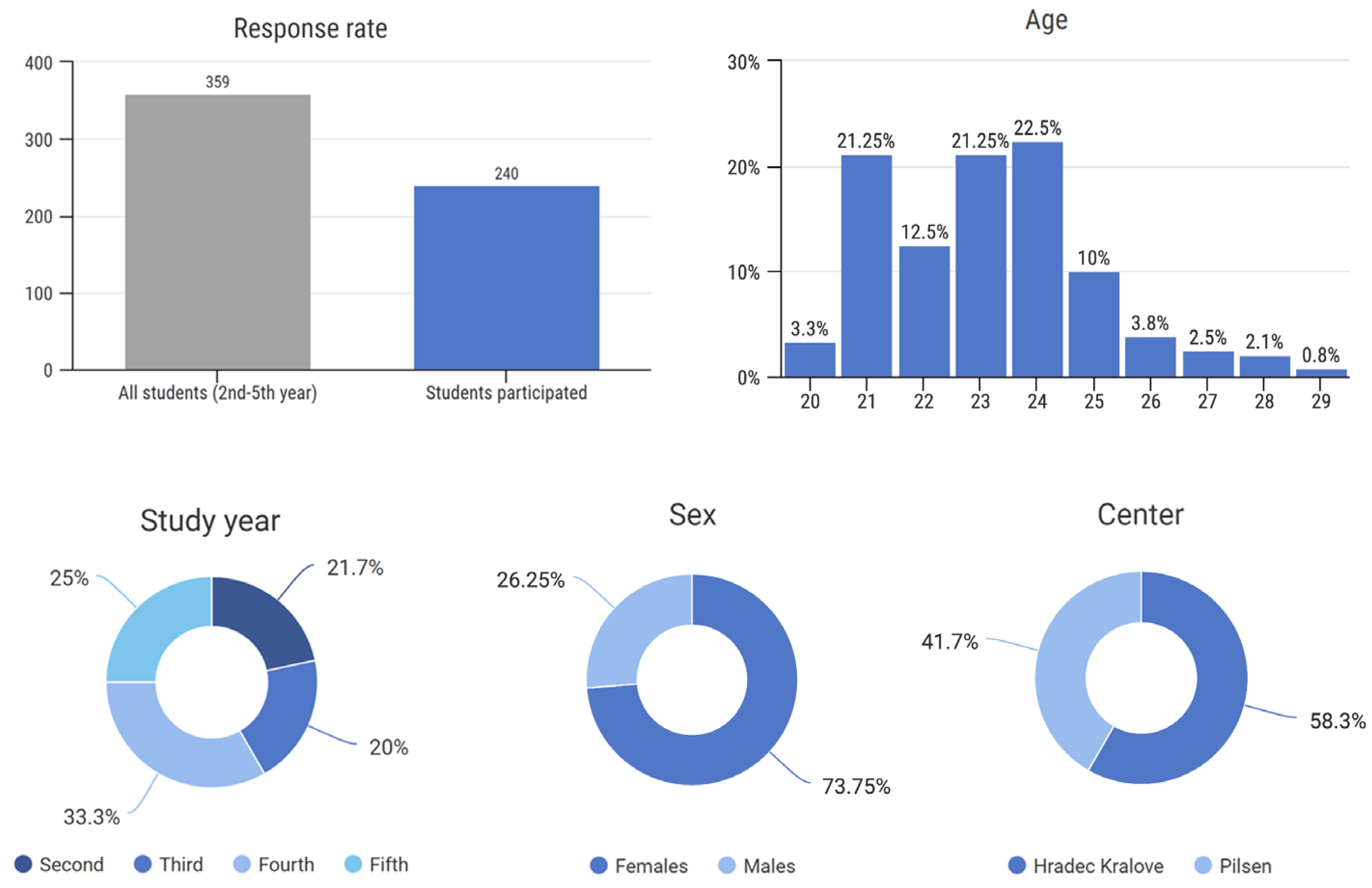 Vaccines 10 01927 g001
