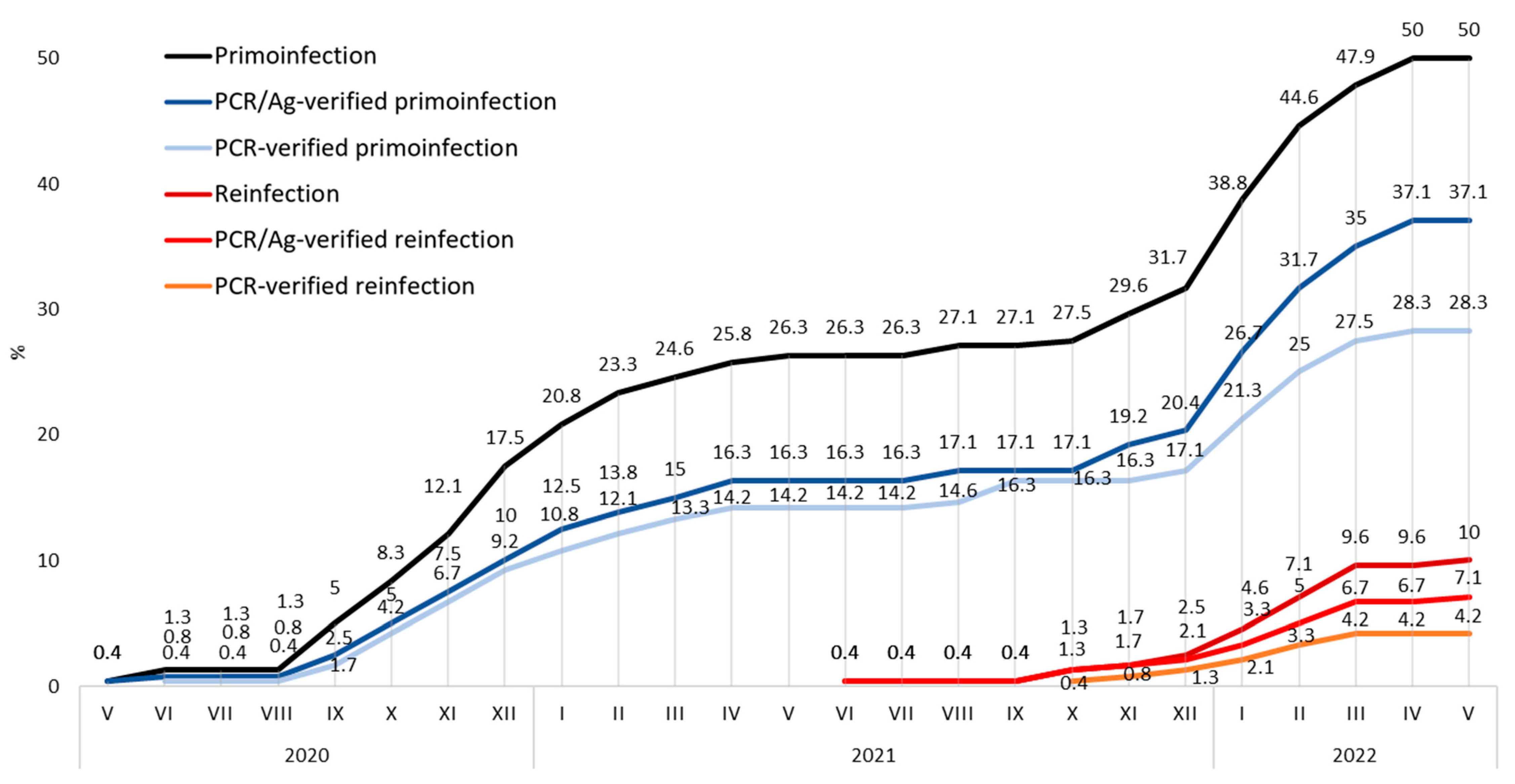Vaccines 10 01927 g002