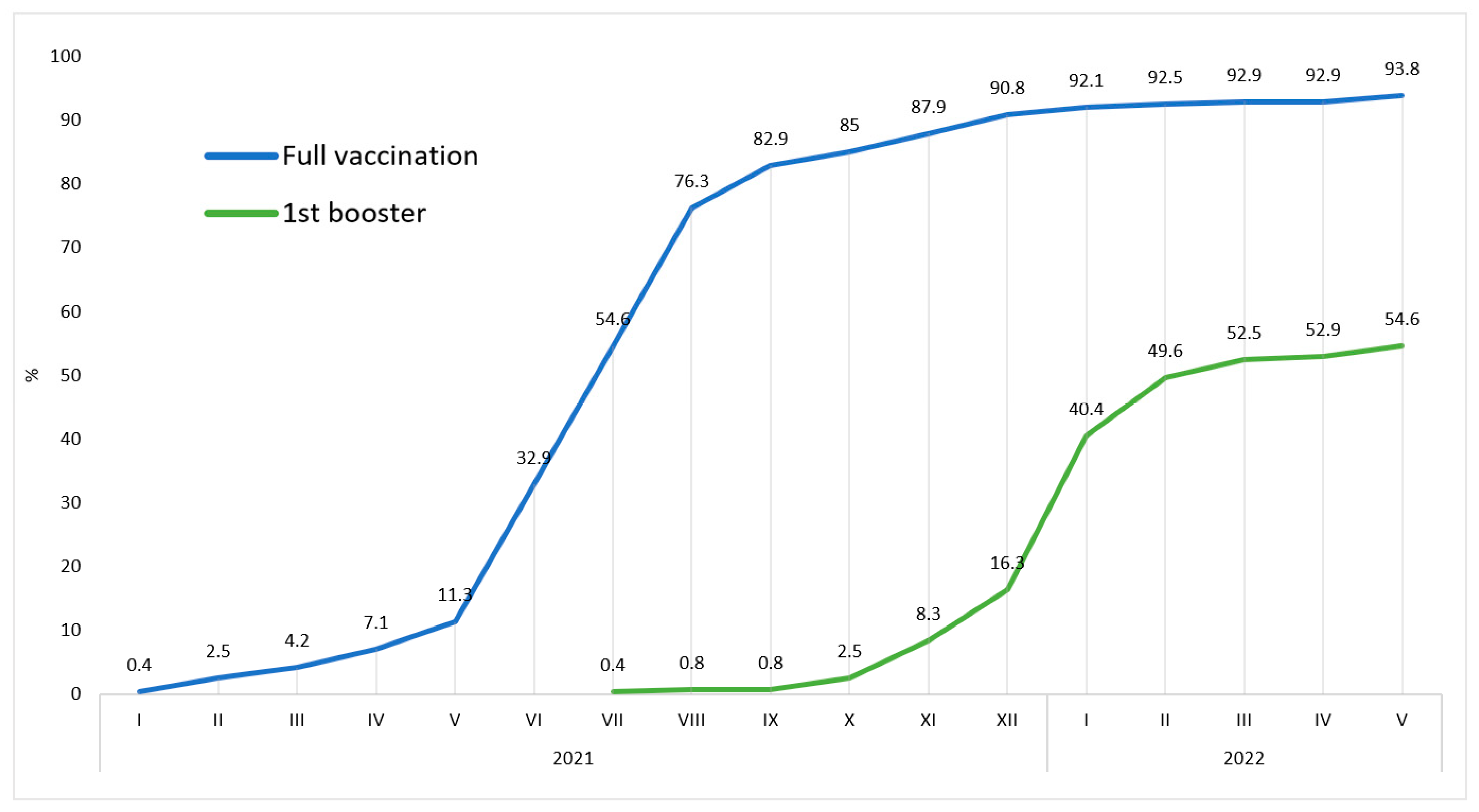 Vaccines 10 01927 g004