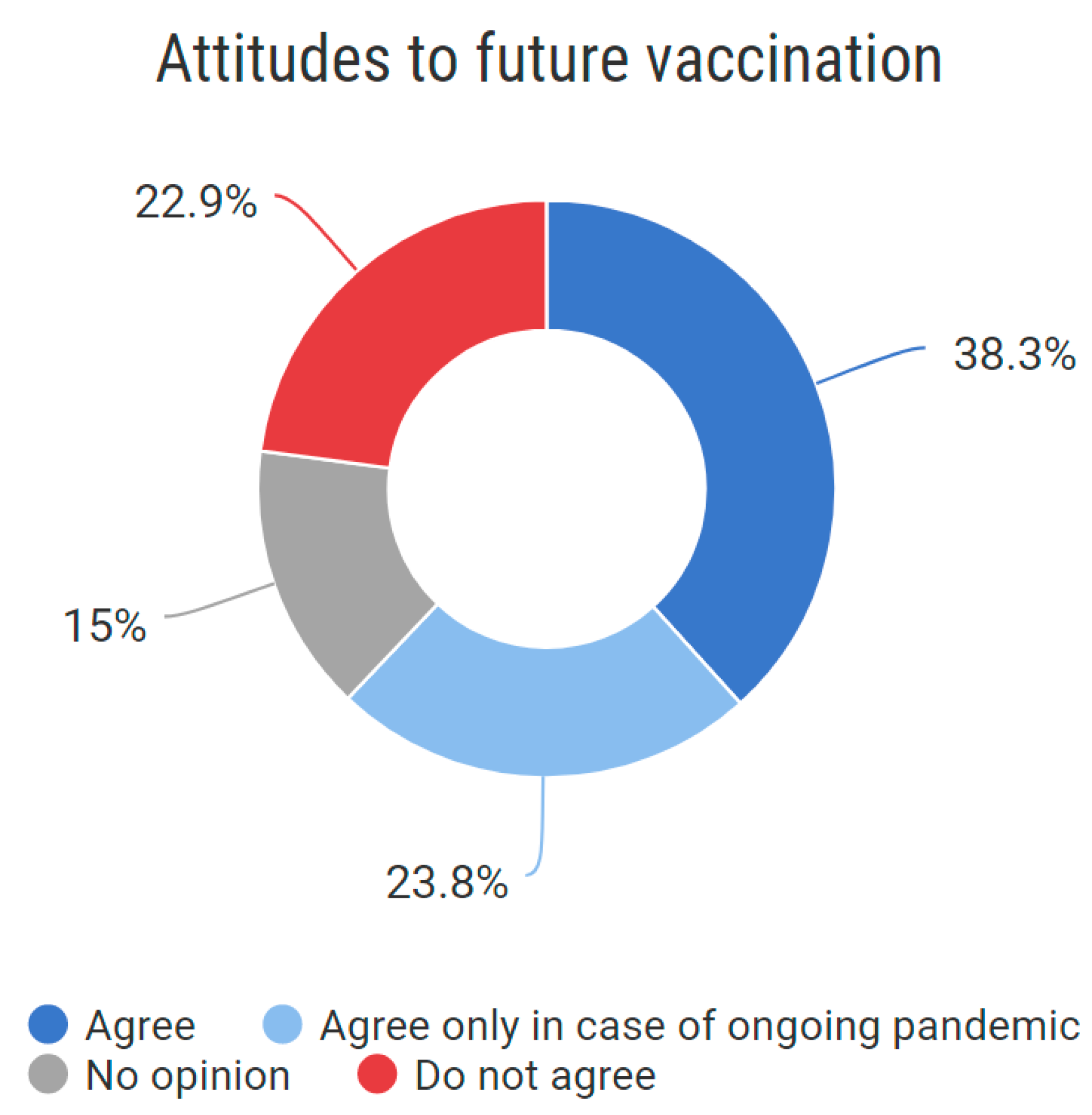 Vaccines 10 01927 g006