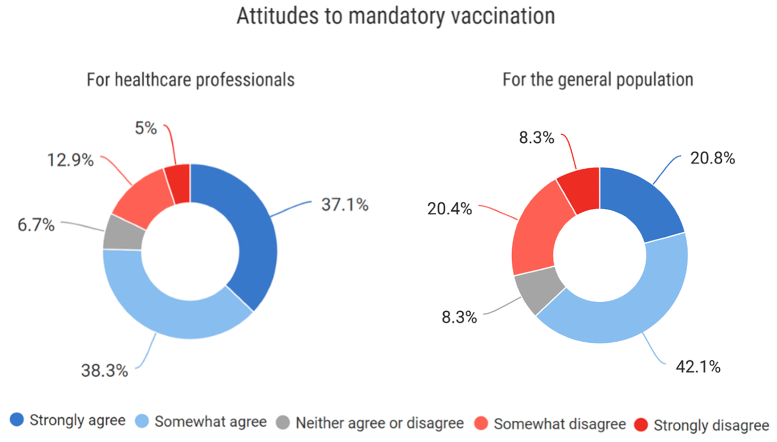 Vaccines 10 01927 g007