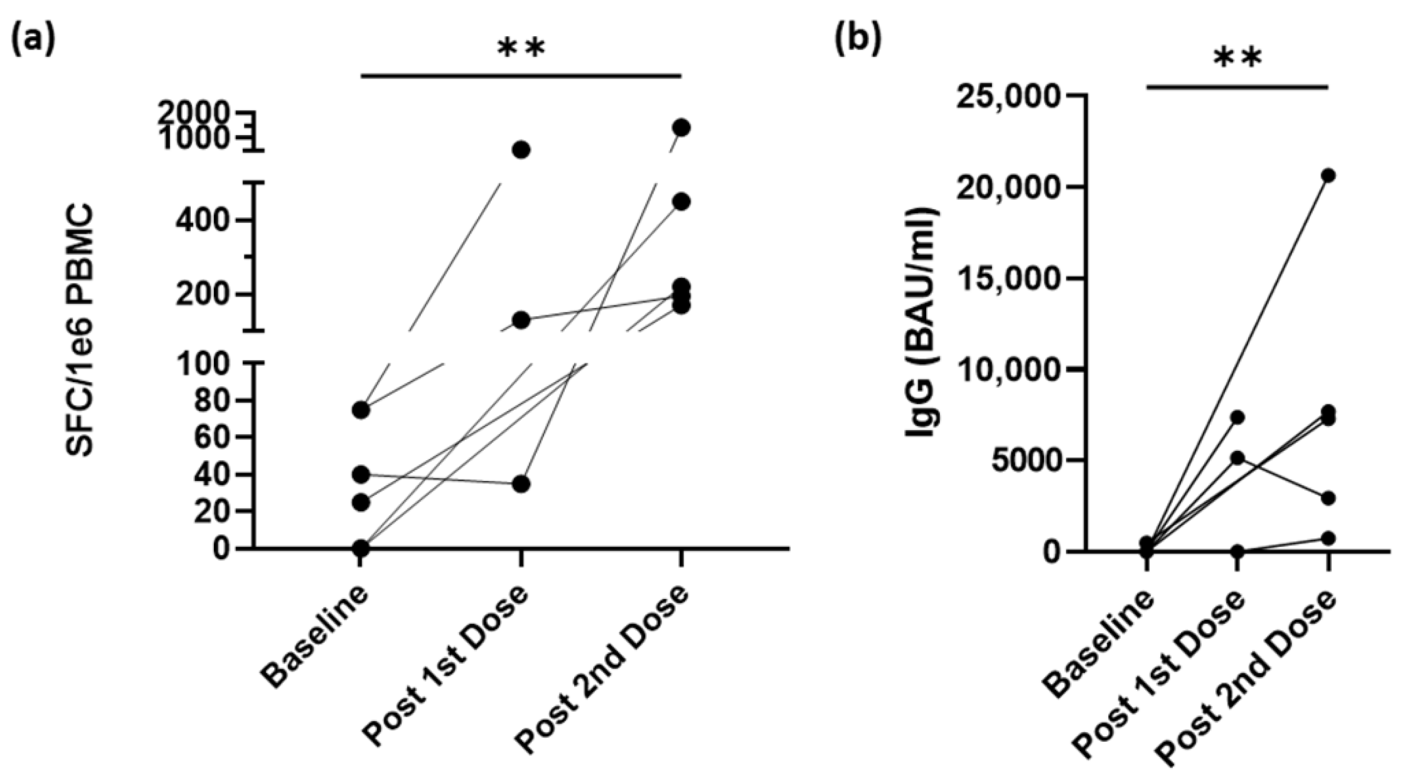Vaccines 10 01931 g003