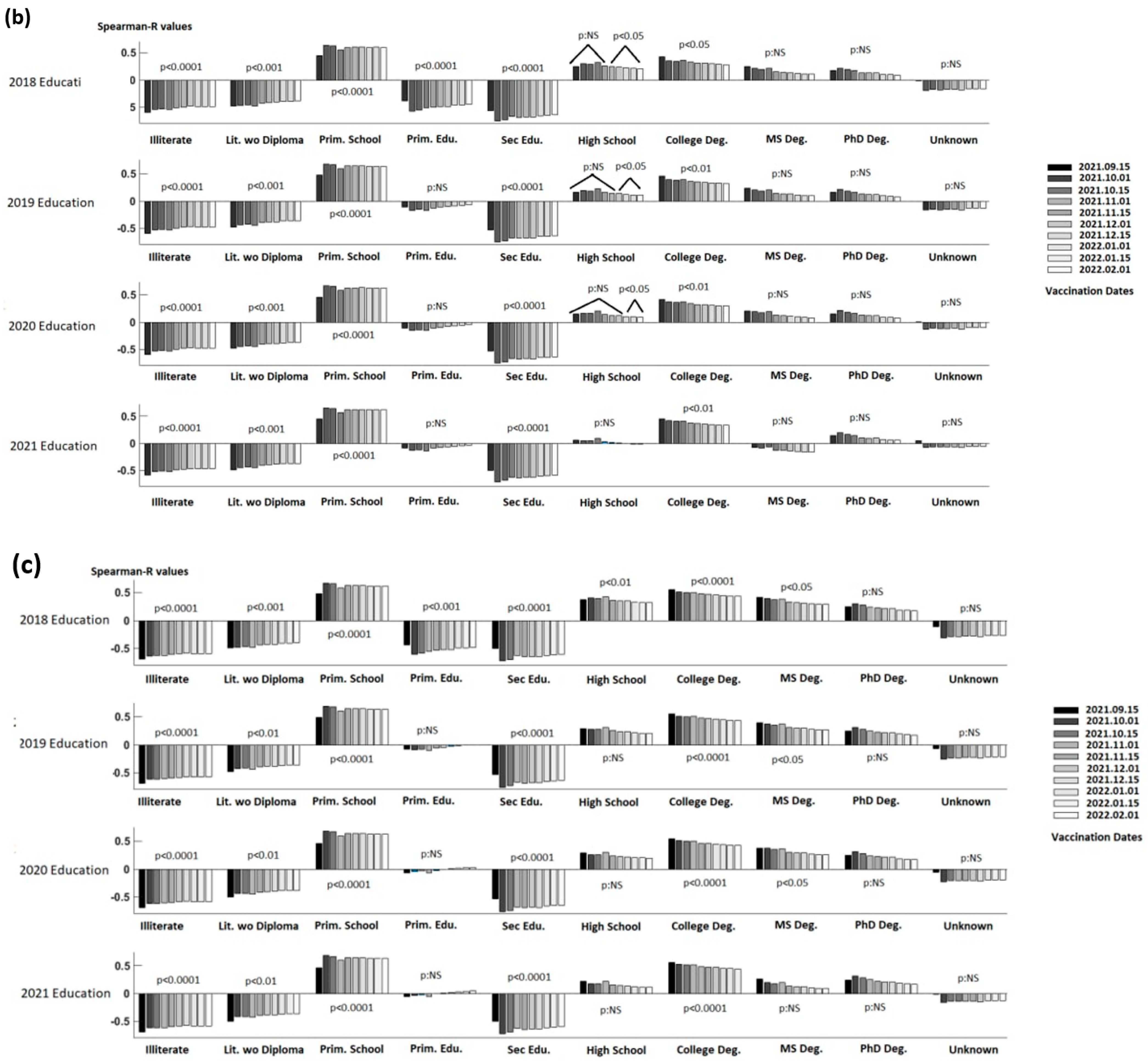 Vaccines 10 01933 g001b Vaccines 10 01933 g001b