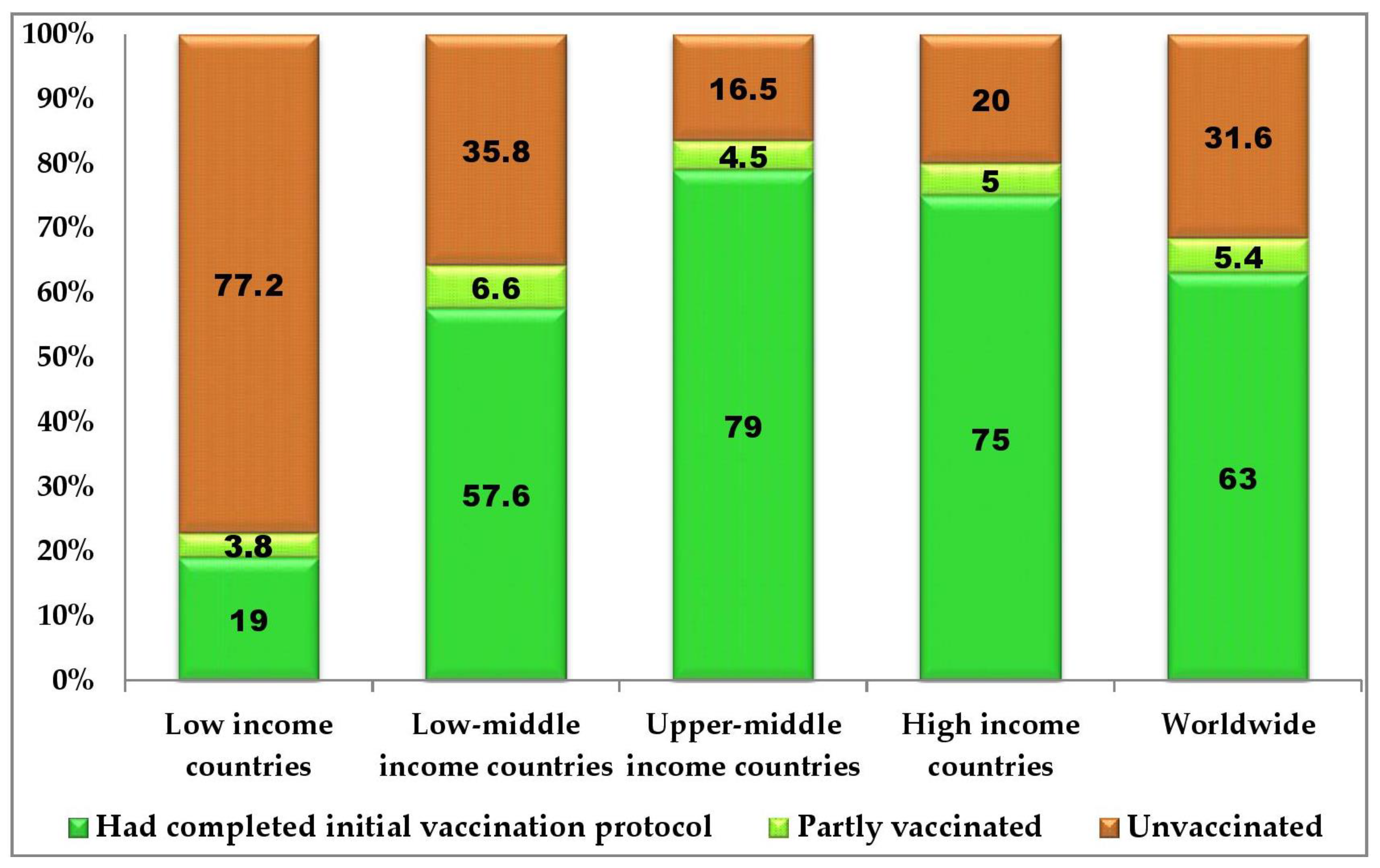 Vaccines 10 01934 g004