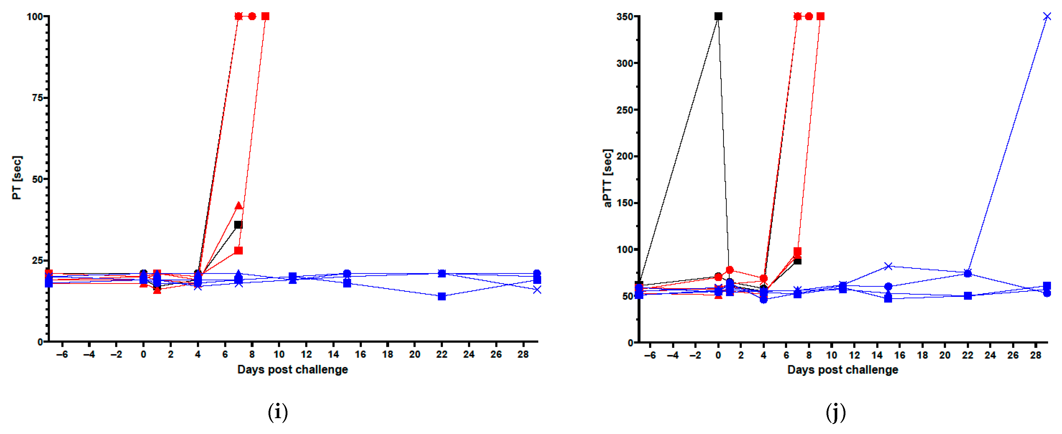 Vaccines 10 01935 g001c