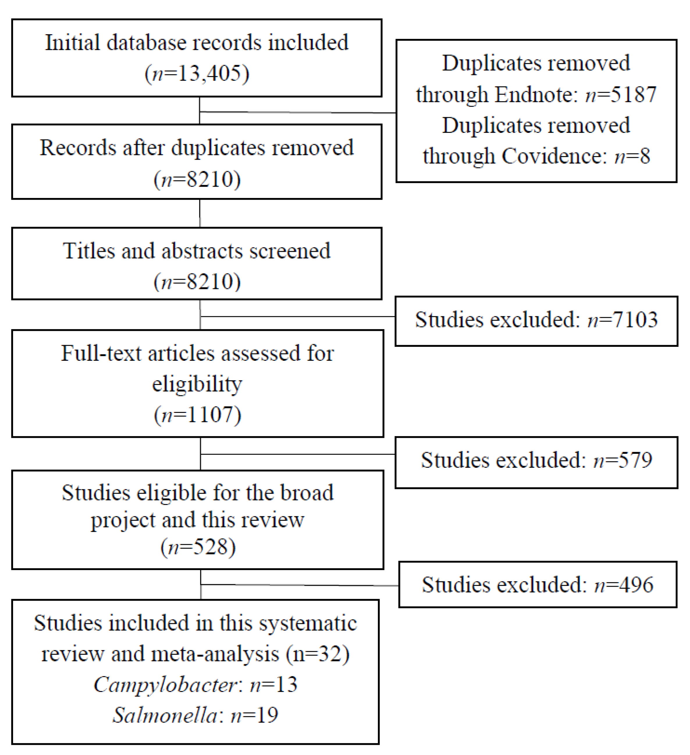 Vaccines 10 01936 g001