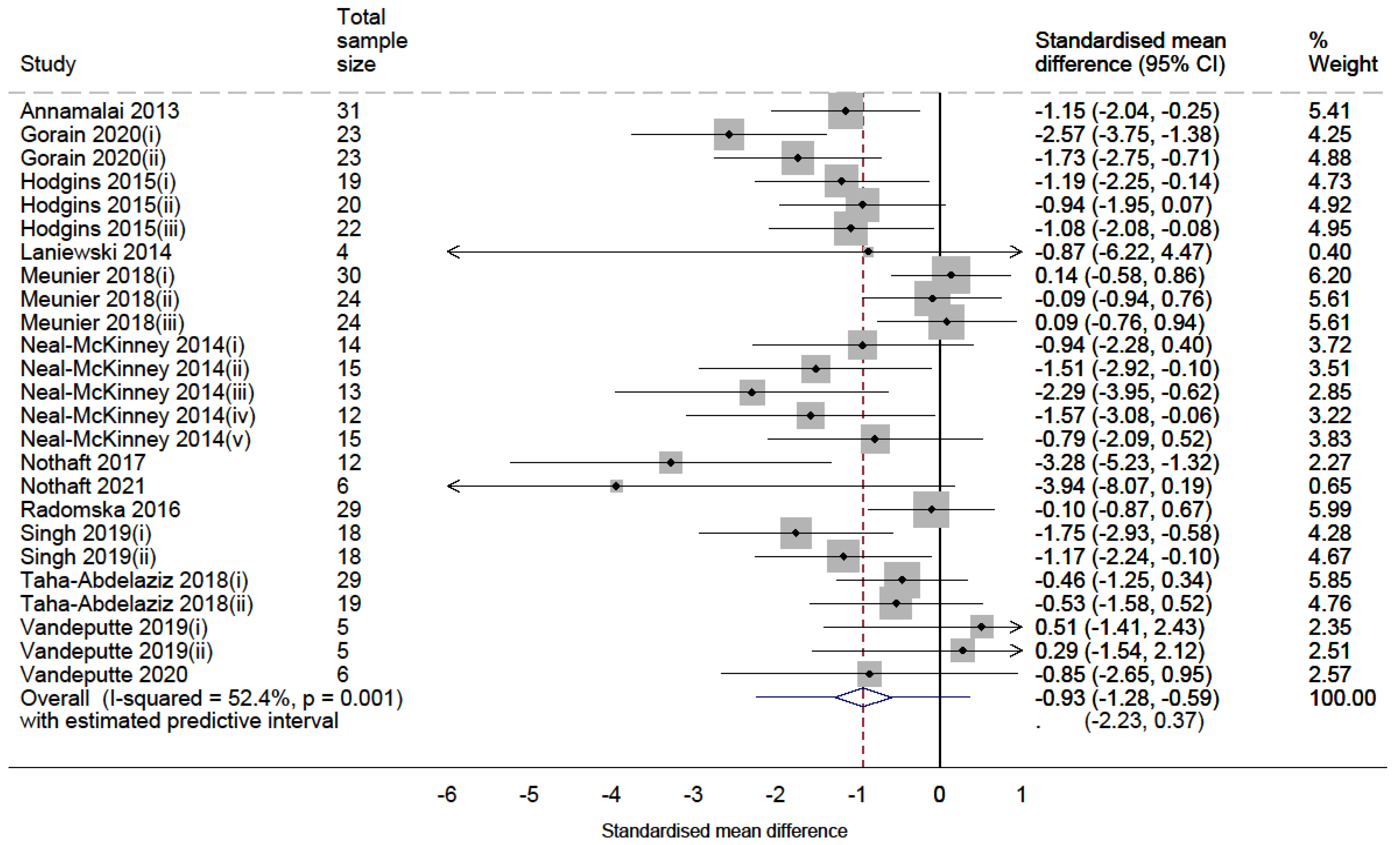 Vaccines 10 01936 g002