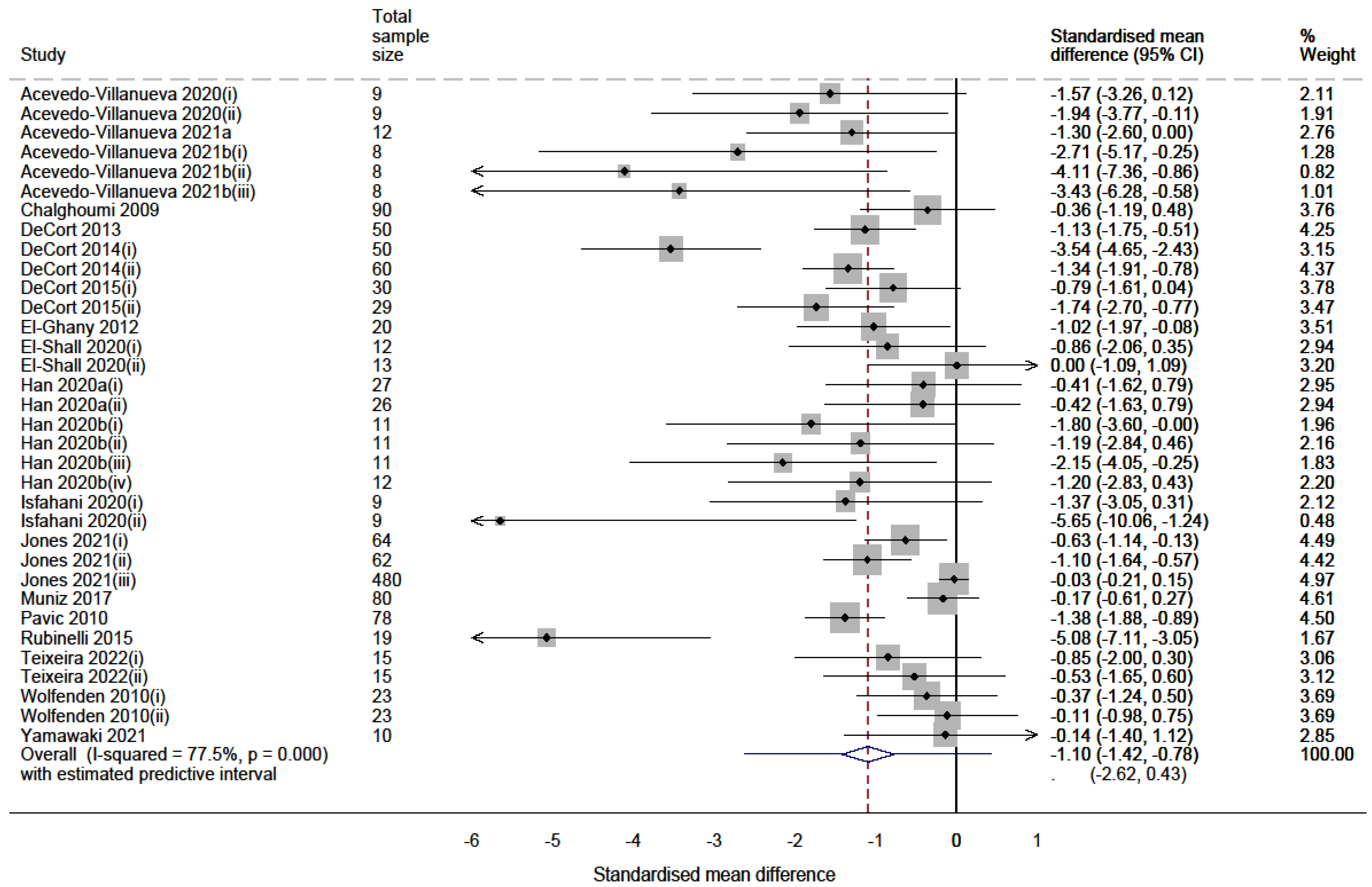 Vaccines 10 01936 g003