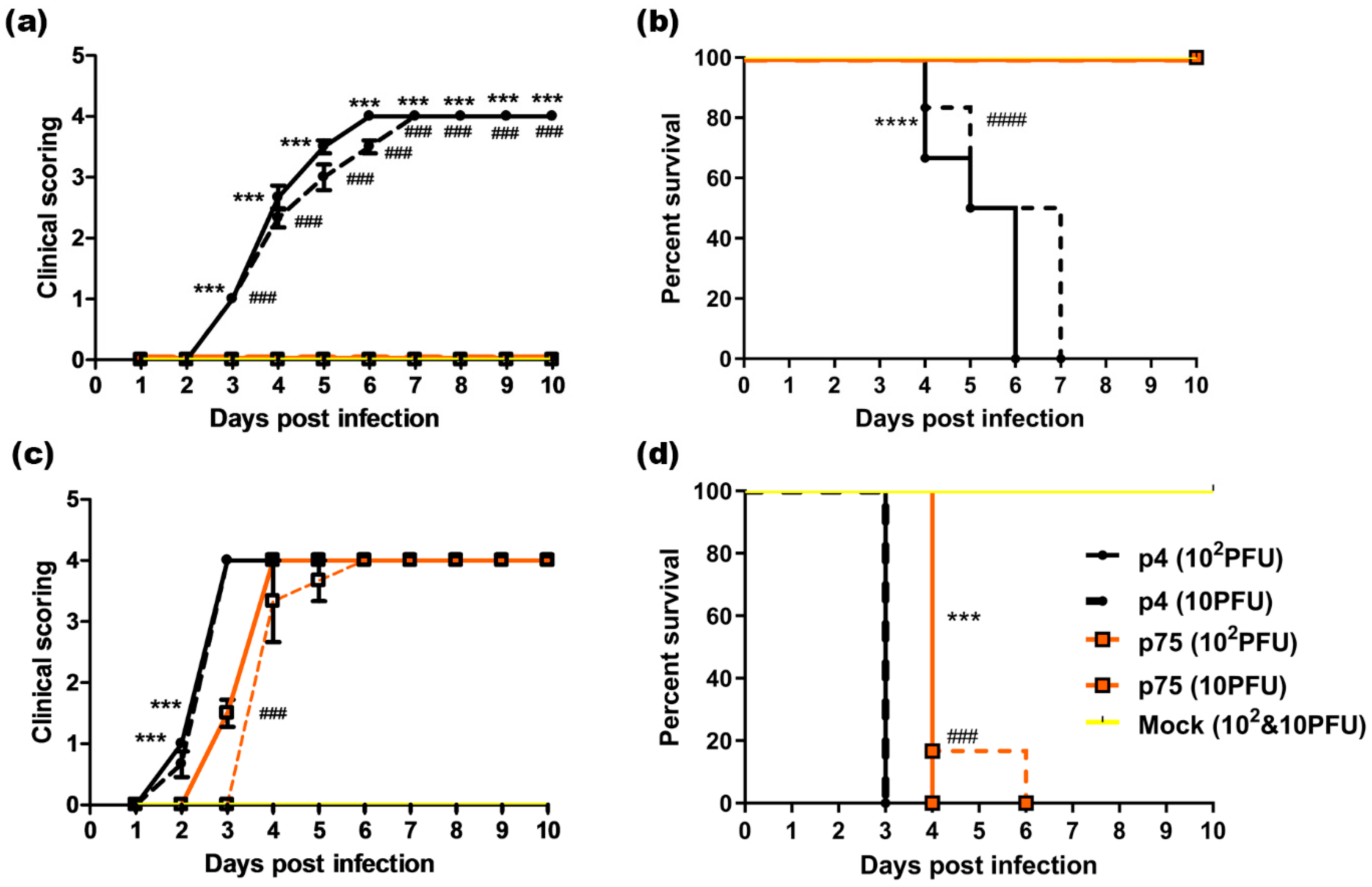 Vaccines 10 01939 g002
