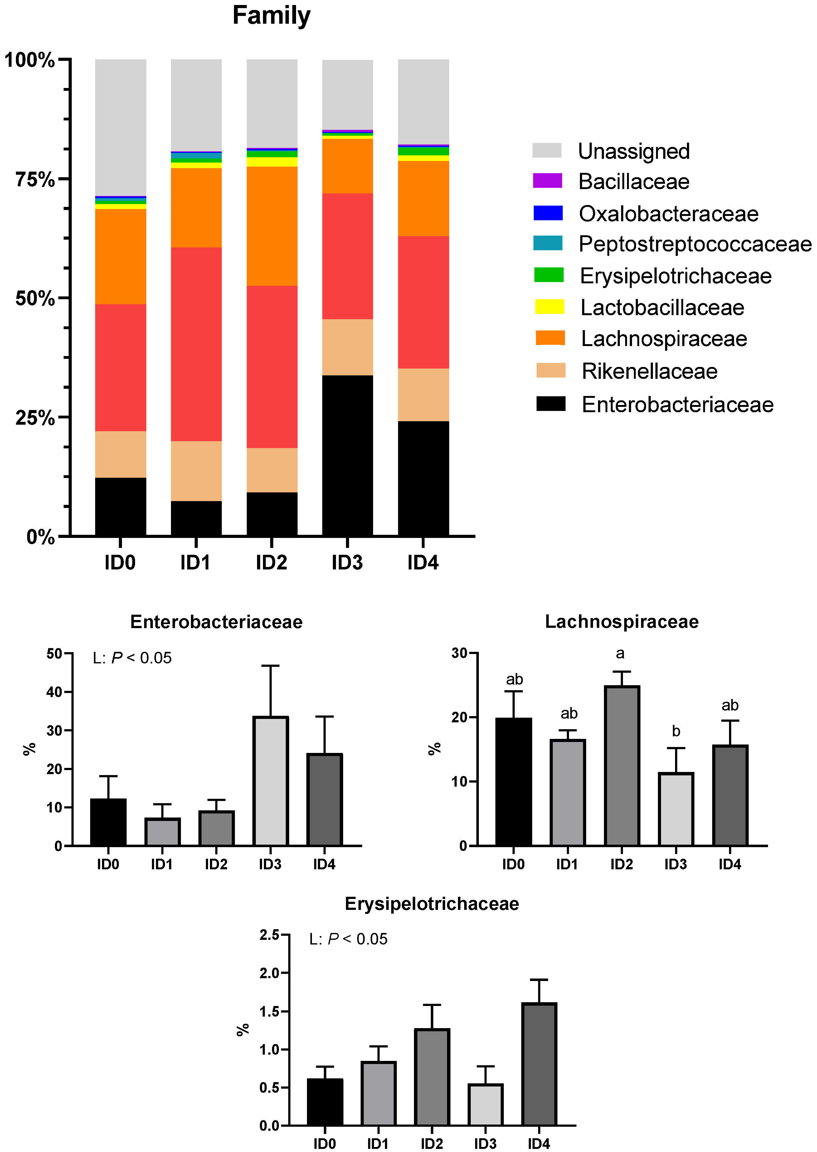 Vaccines 10 01941 g005