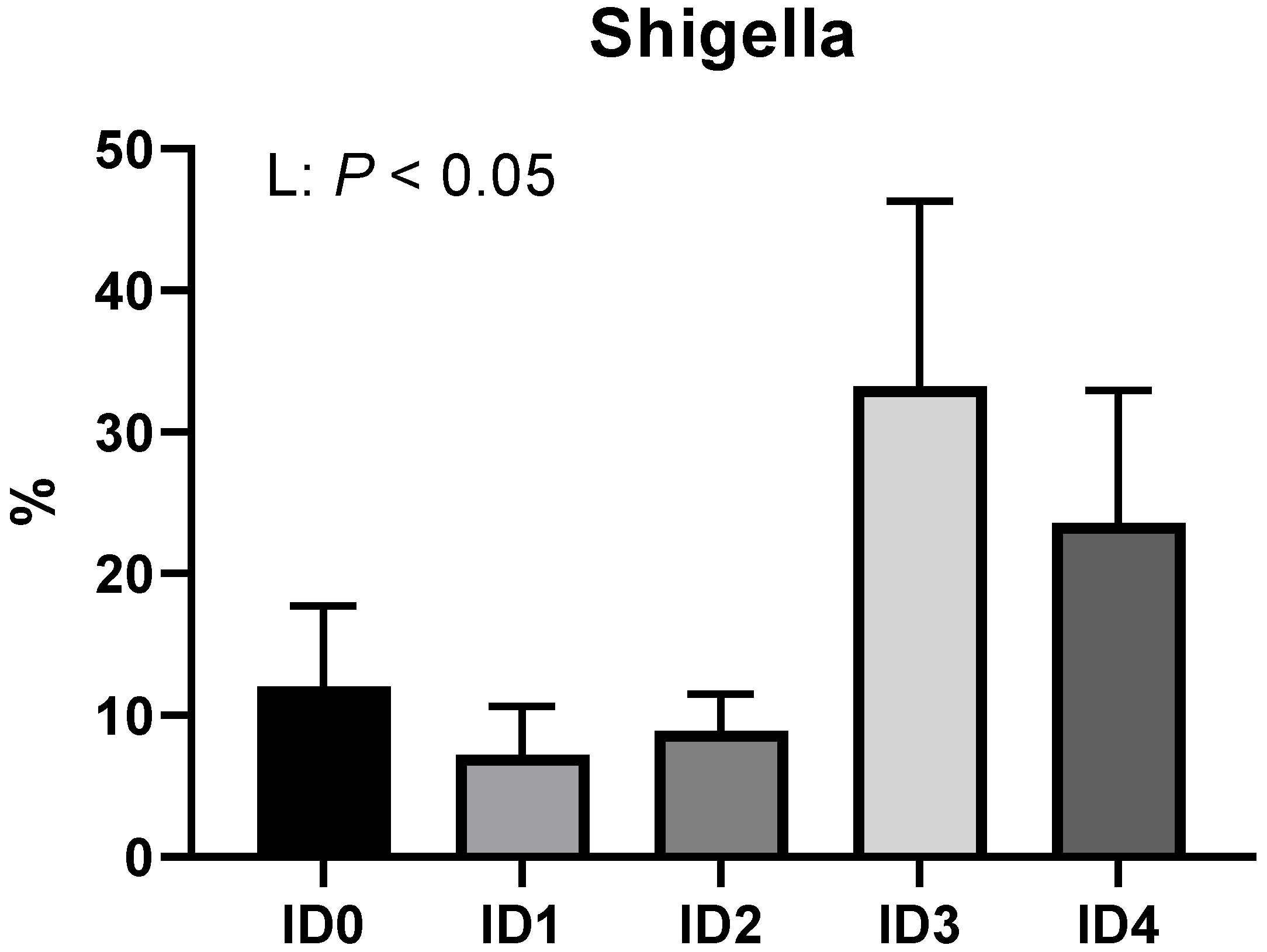 Vaccines 10 01941 g006