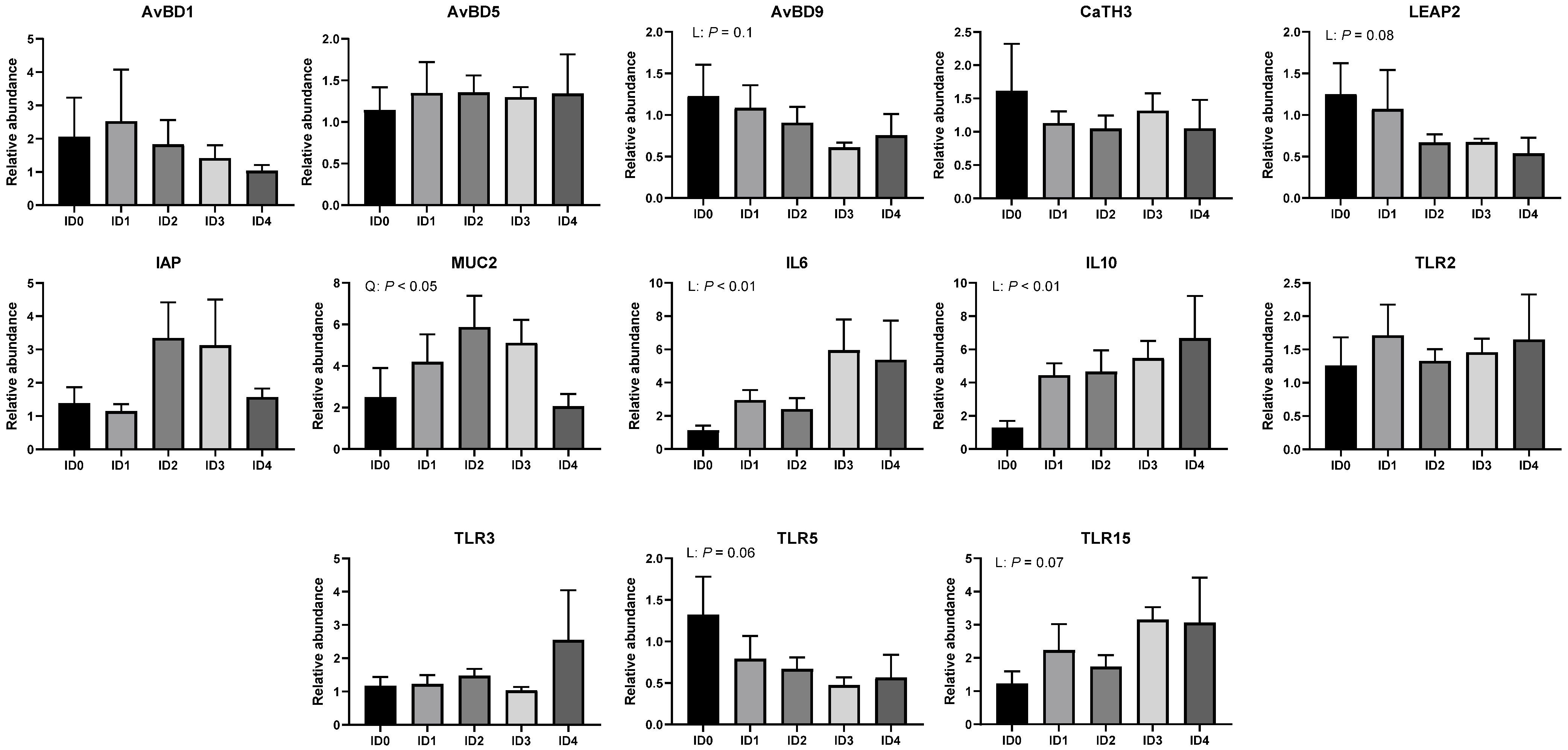 Vaccines 10 01941 g010