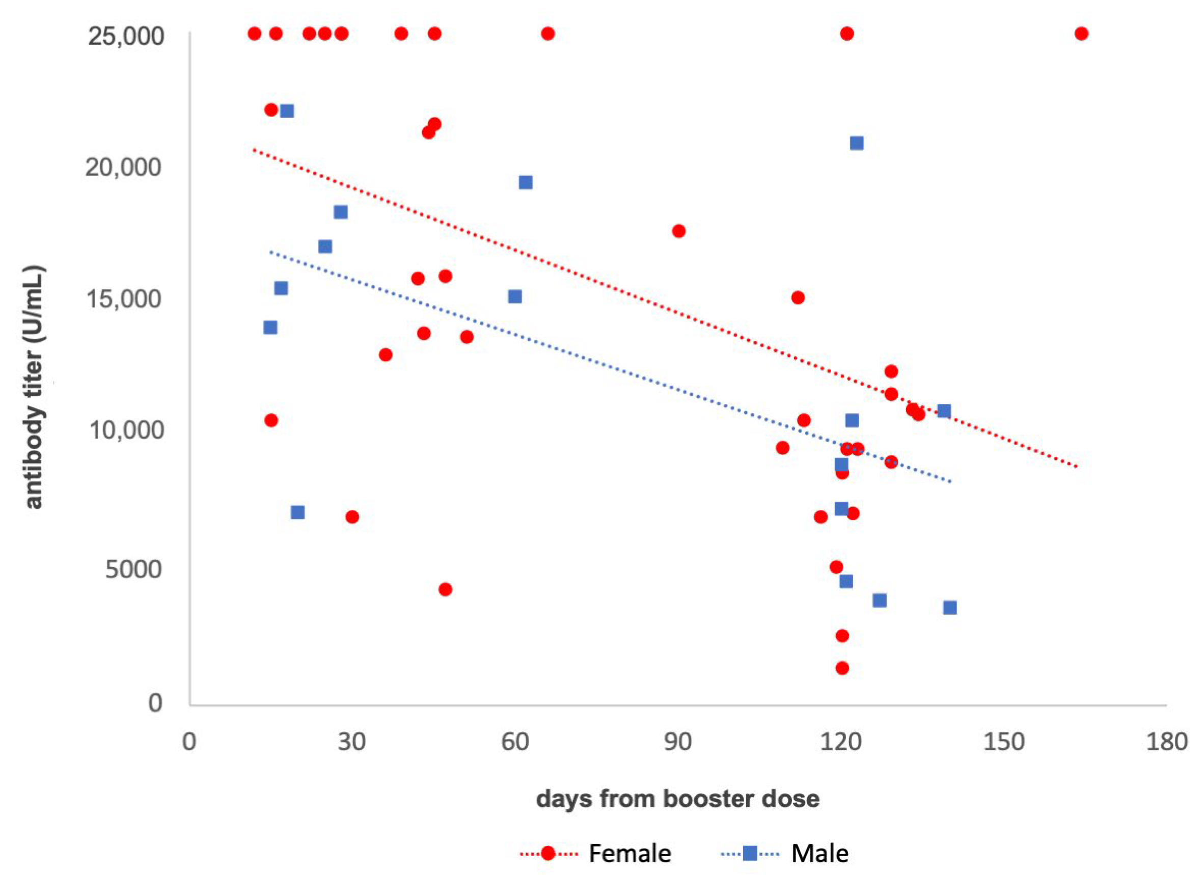 Vaccines 10 01948 g003