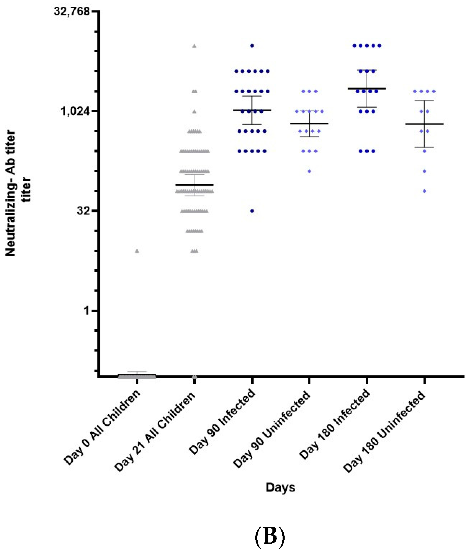 Vaccines 10 01954 g001b Vaccines 10 01954 g001b