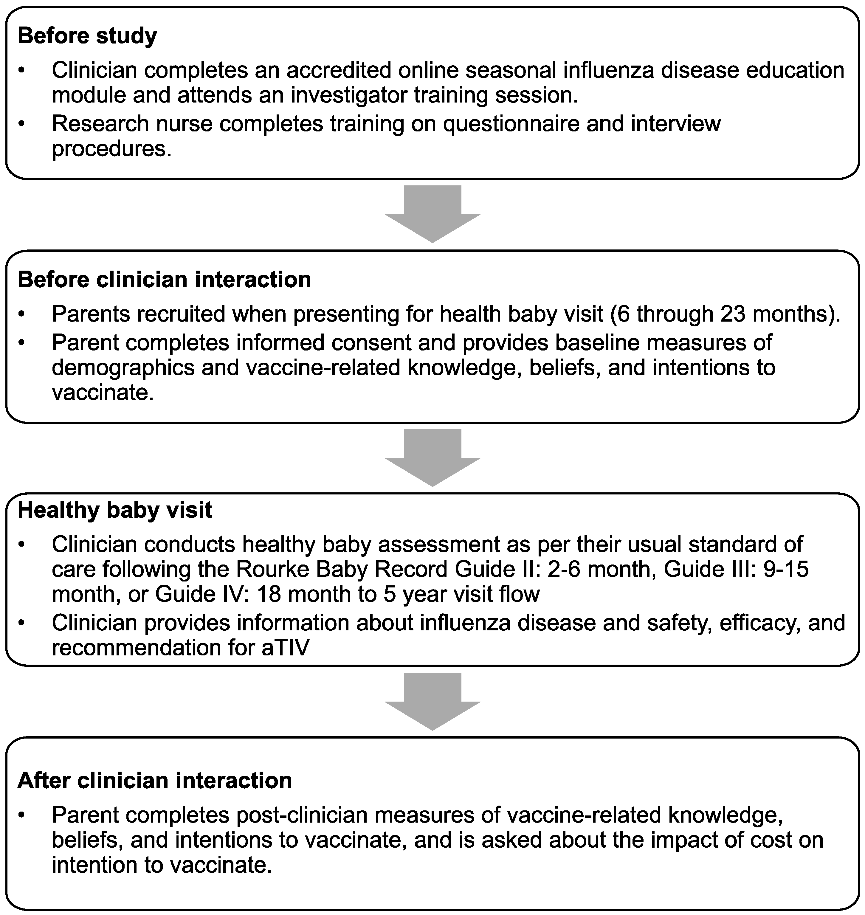 Clinicians Are Not Able to Infer Parental Intentions to Vaccinate 