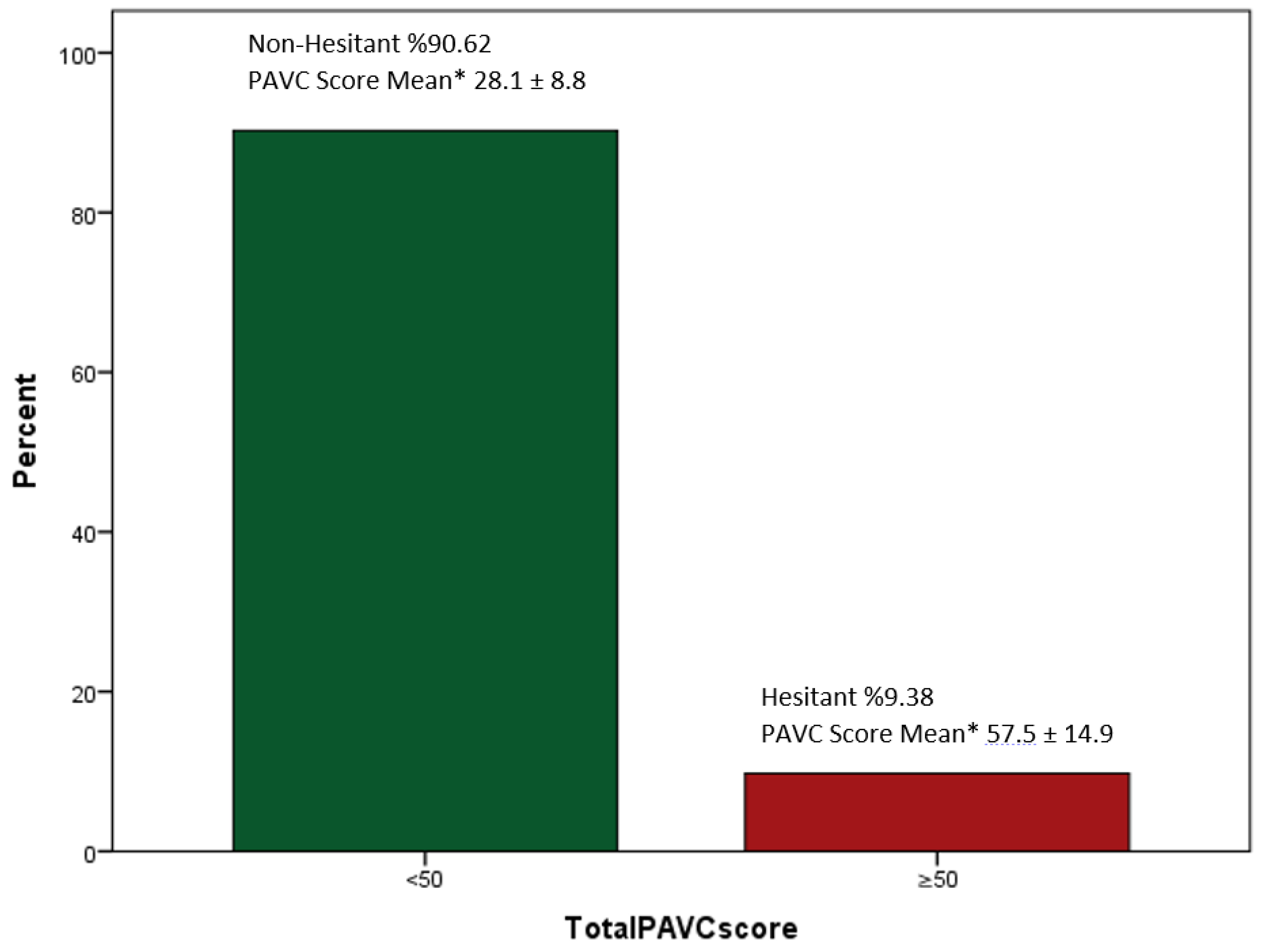 Vaccines 10 01958 g001 Vaccines 10 01958 g001