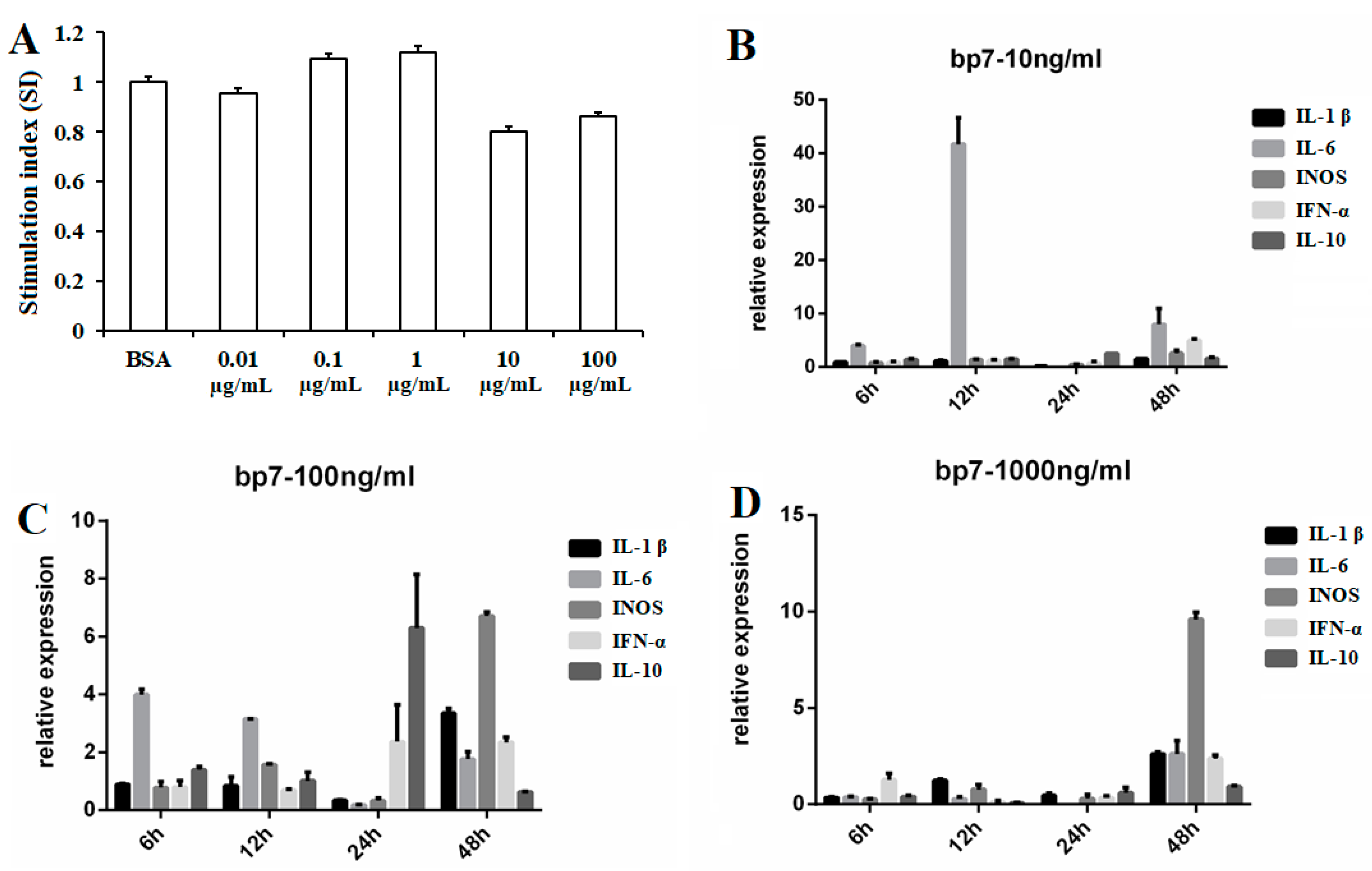 Vaccines 10 01960 g002 Vaccines 10 01960 g002