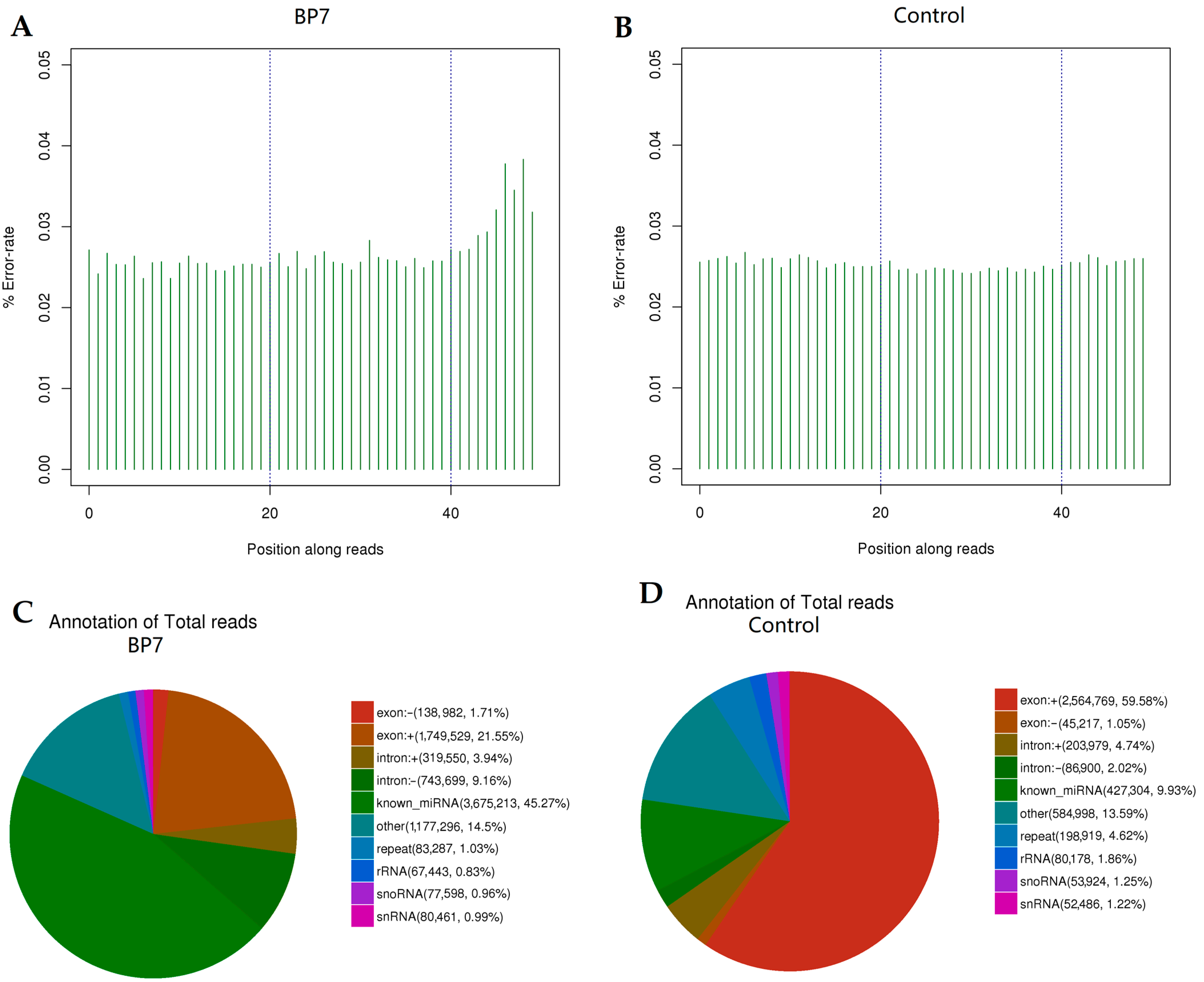 Vaccines 10 01960 g003 Vaccines 10 01960 g003