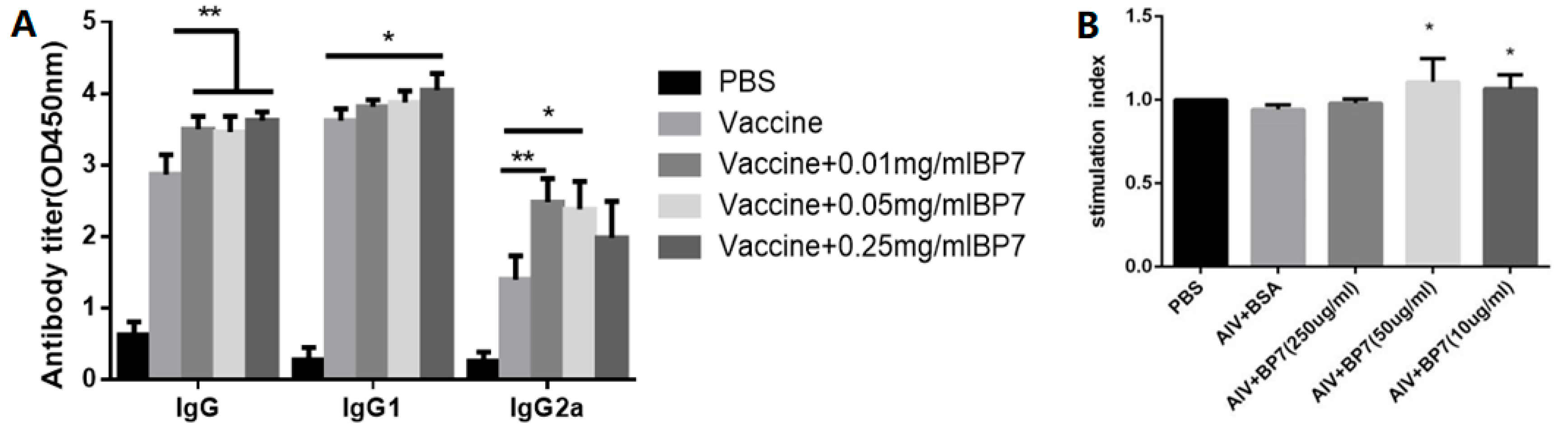 Vaccines 10 01960 g007 Vaccines 10 01960 g007