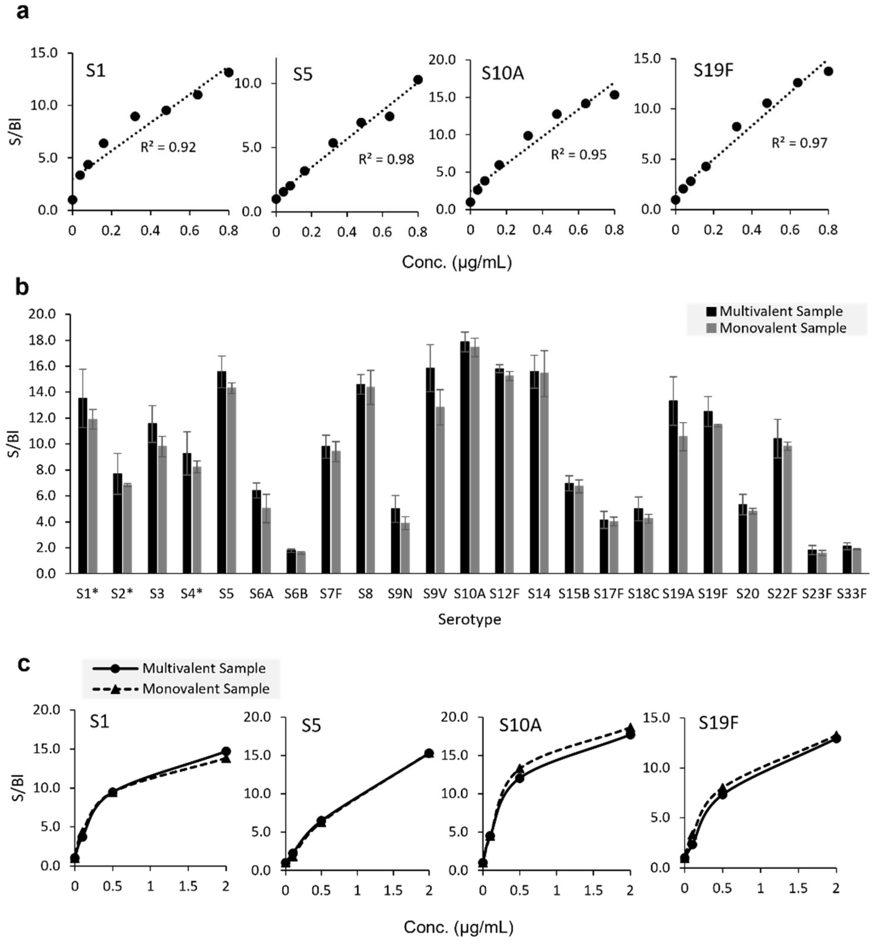 Vaccines 10 01964 g003